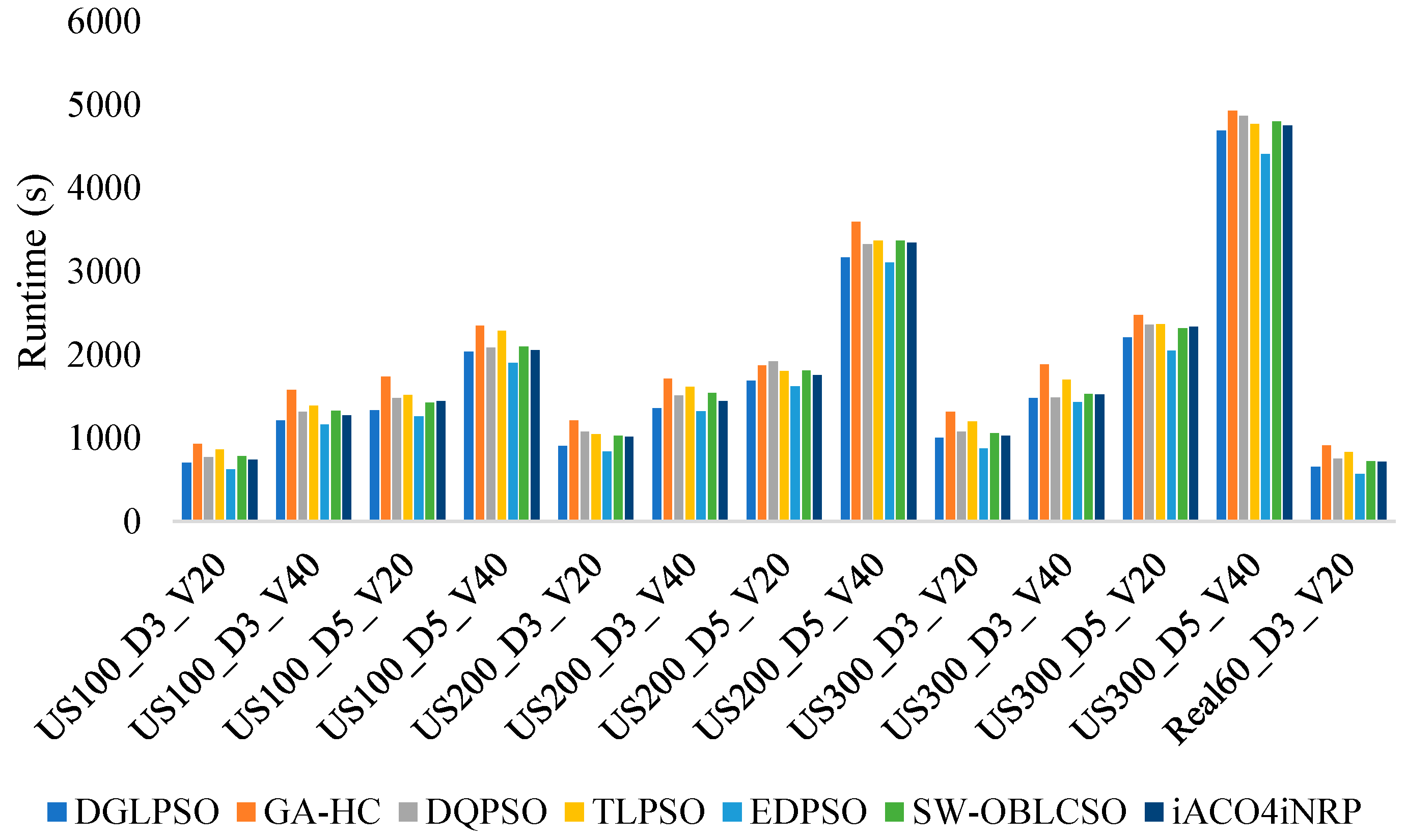 Symmetry 17 01267 g016