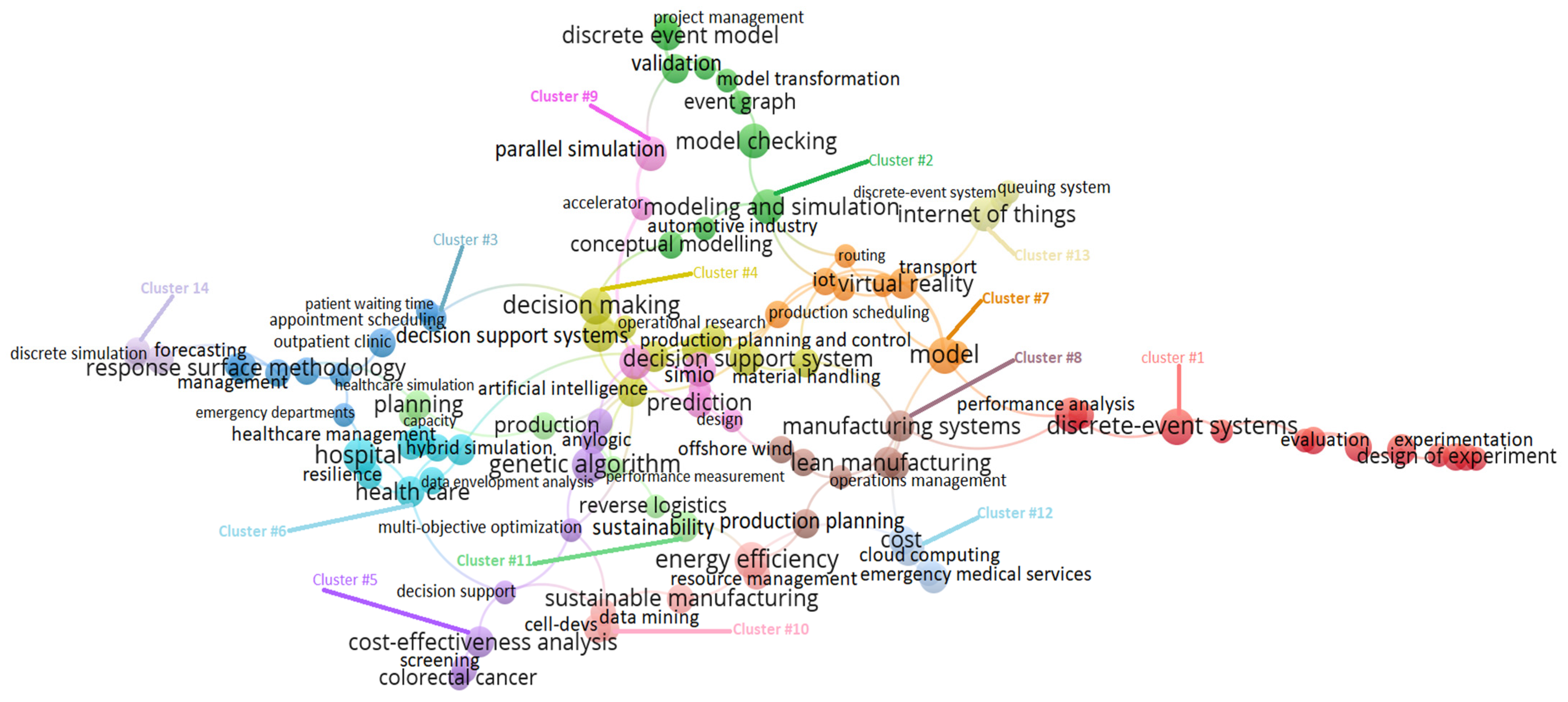Symmetry 17 01272 g004