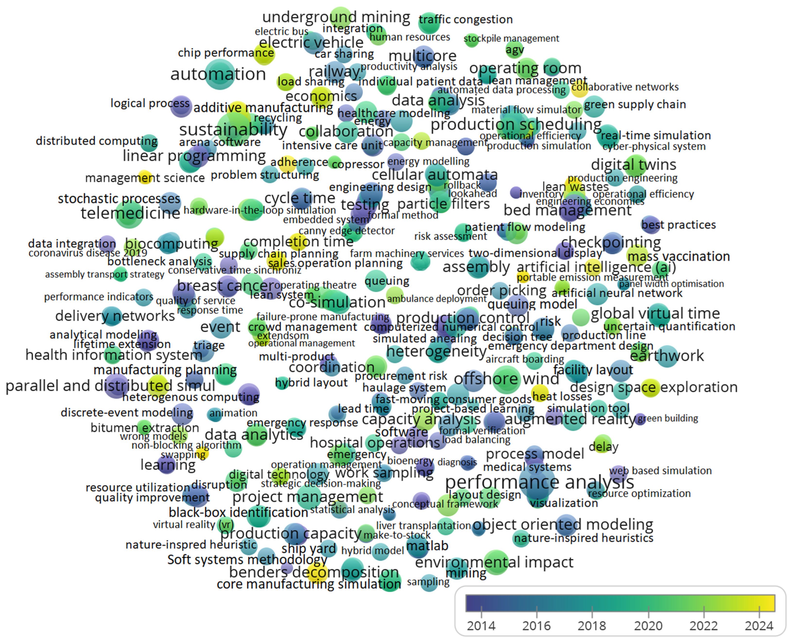Symmetry 17 01272 g005