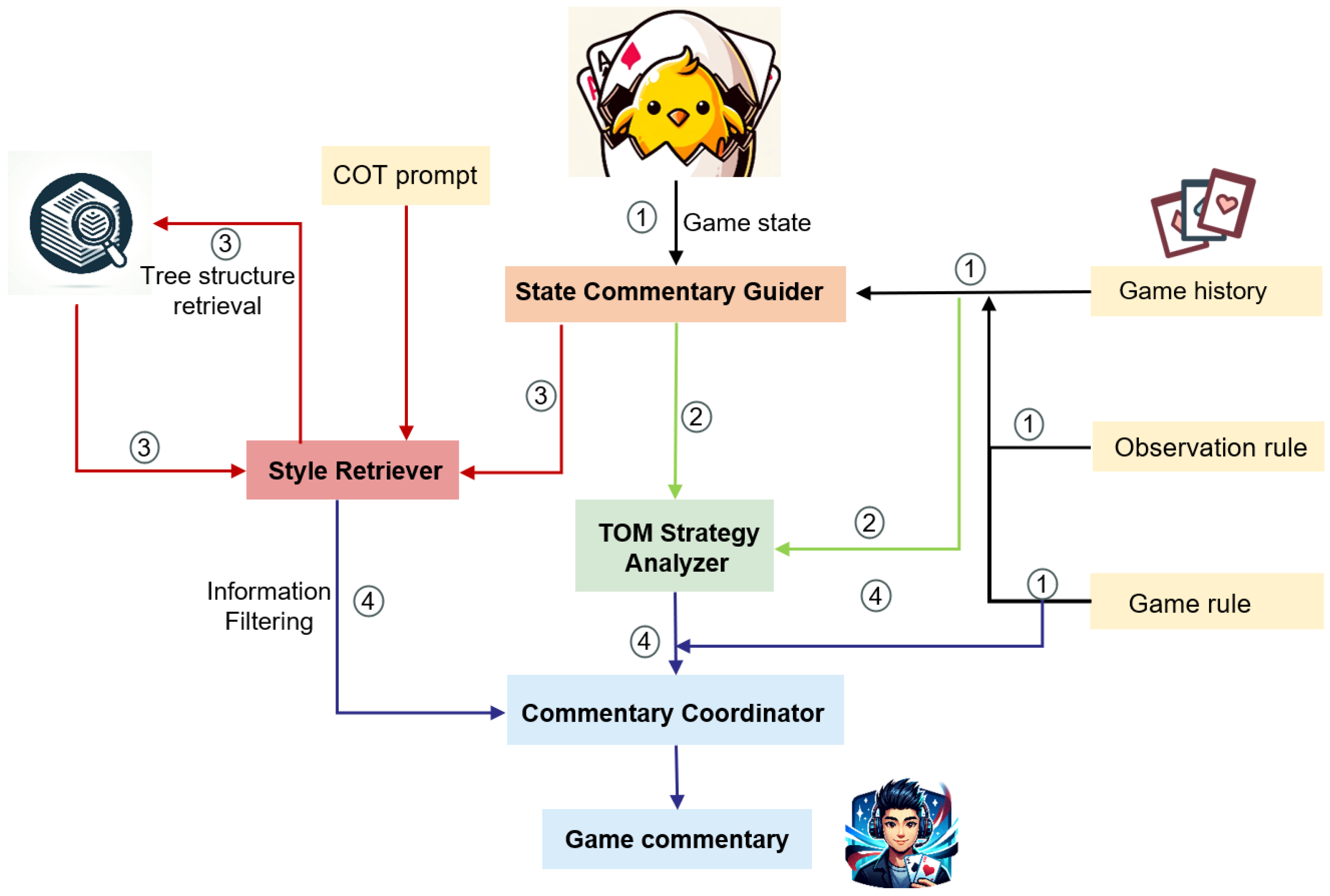 Symmetry 17 01274 g001
