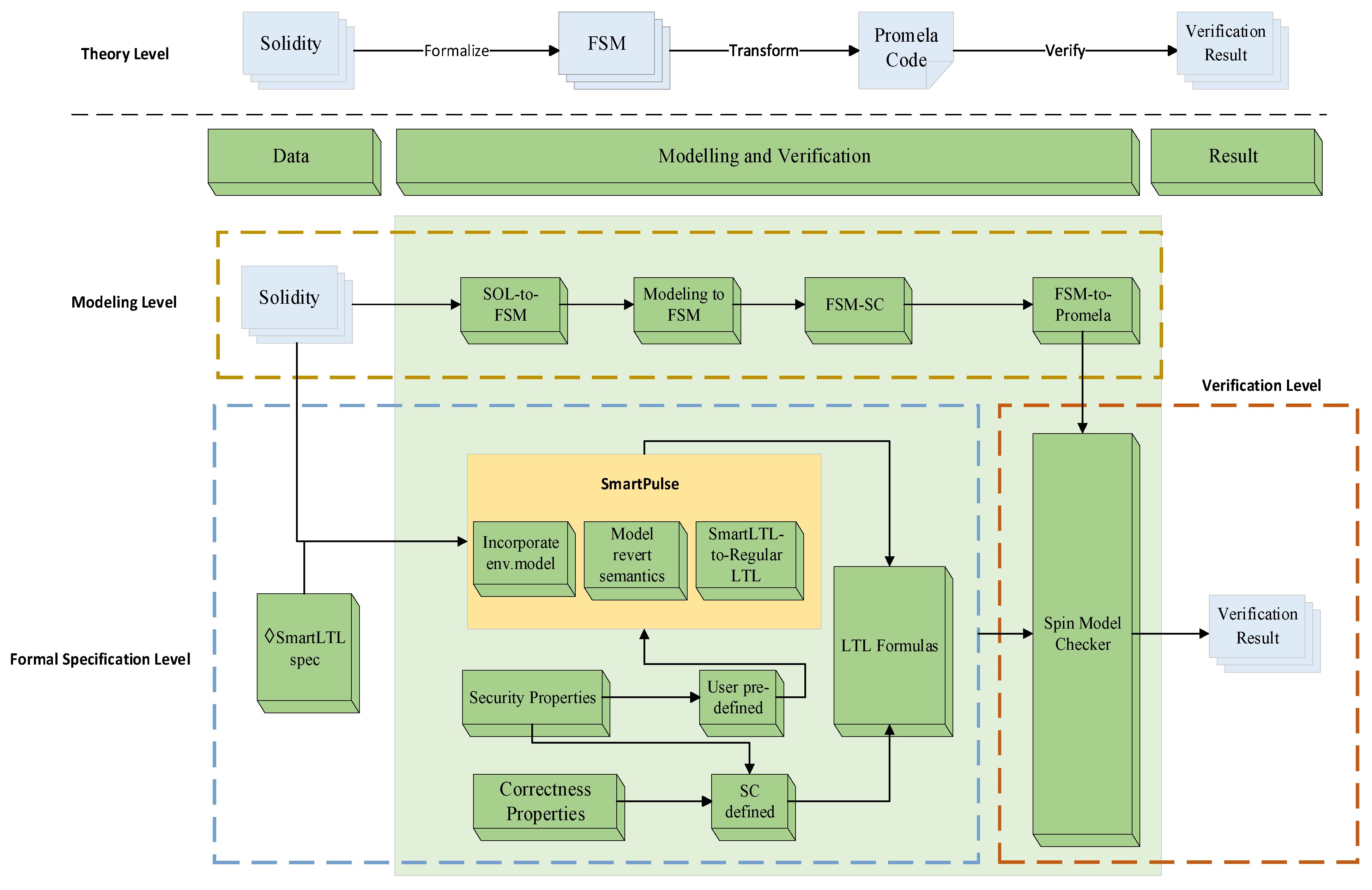 Symmetry 17 01275 g001 Symmetry 17 01275 g001