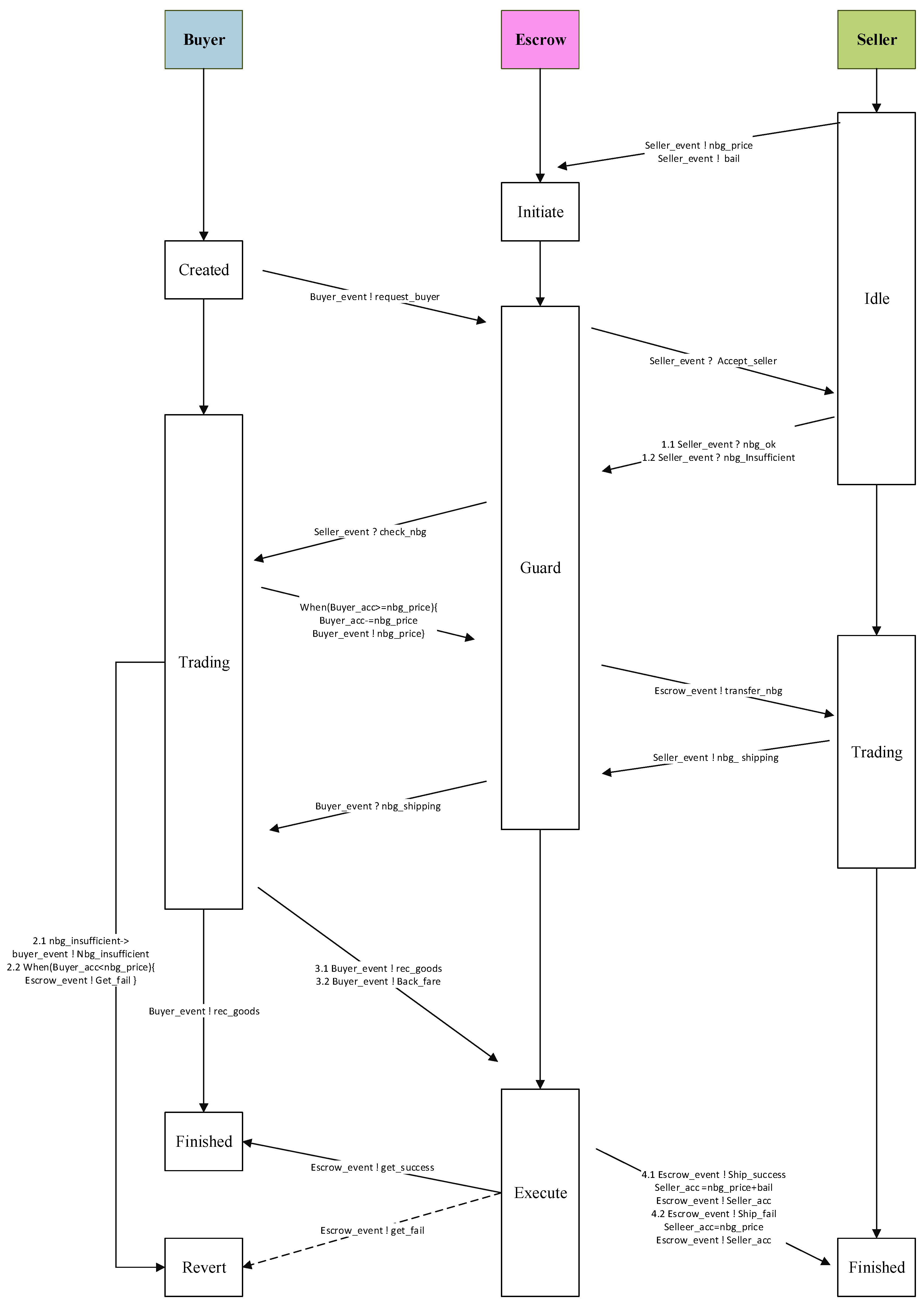 Symmetry 17 01275 g005 Symmetry 17 01275 g005