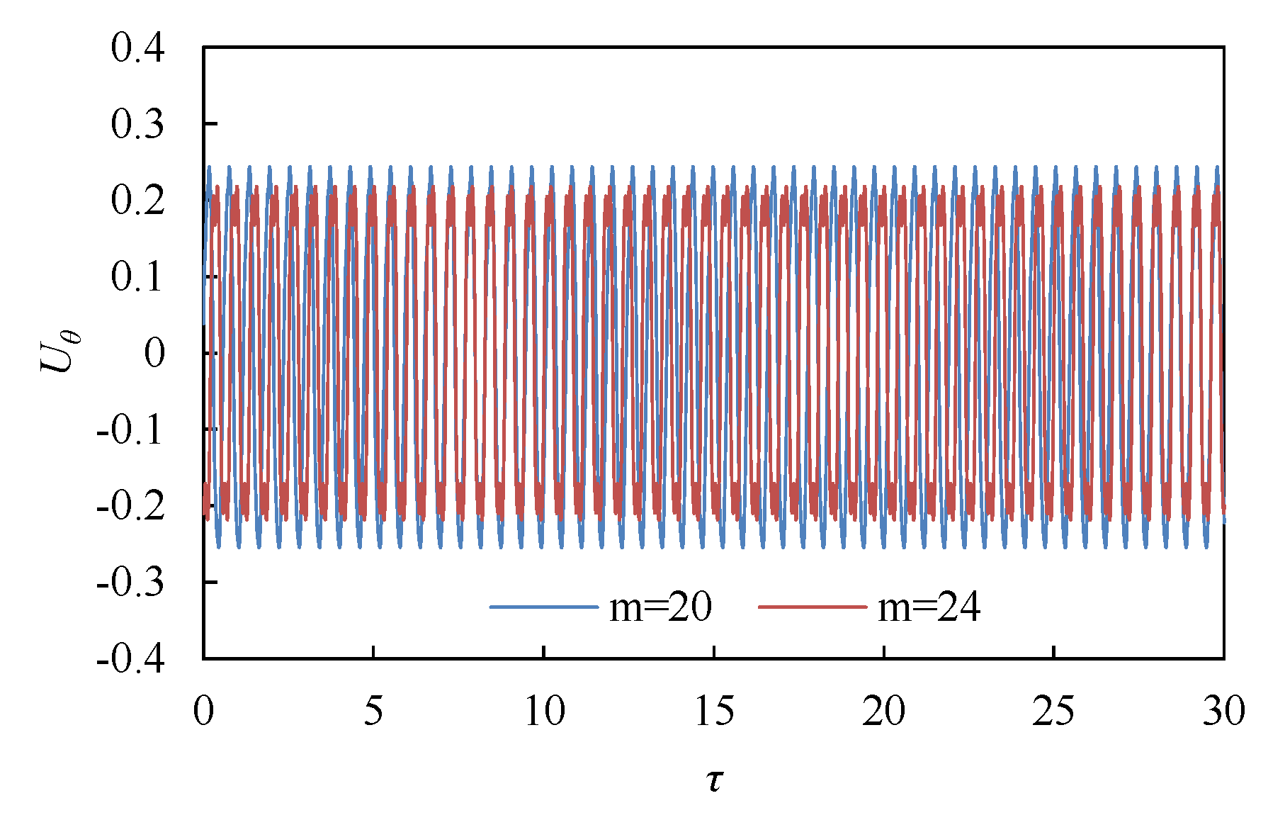 Symmetry 17 01278 g009