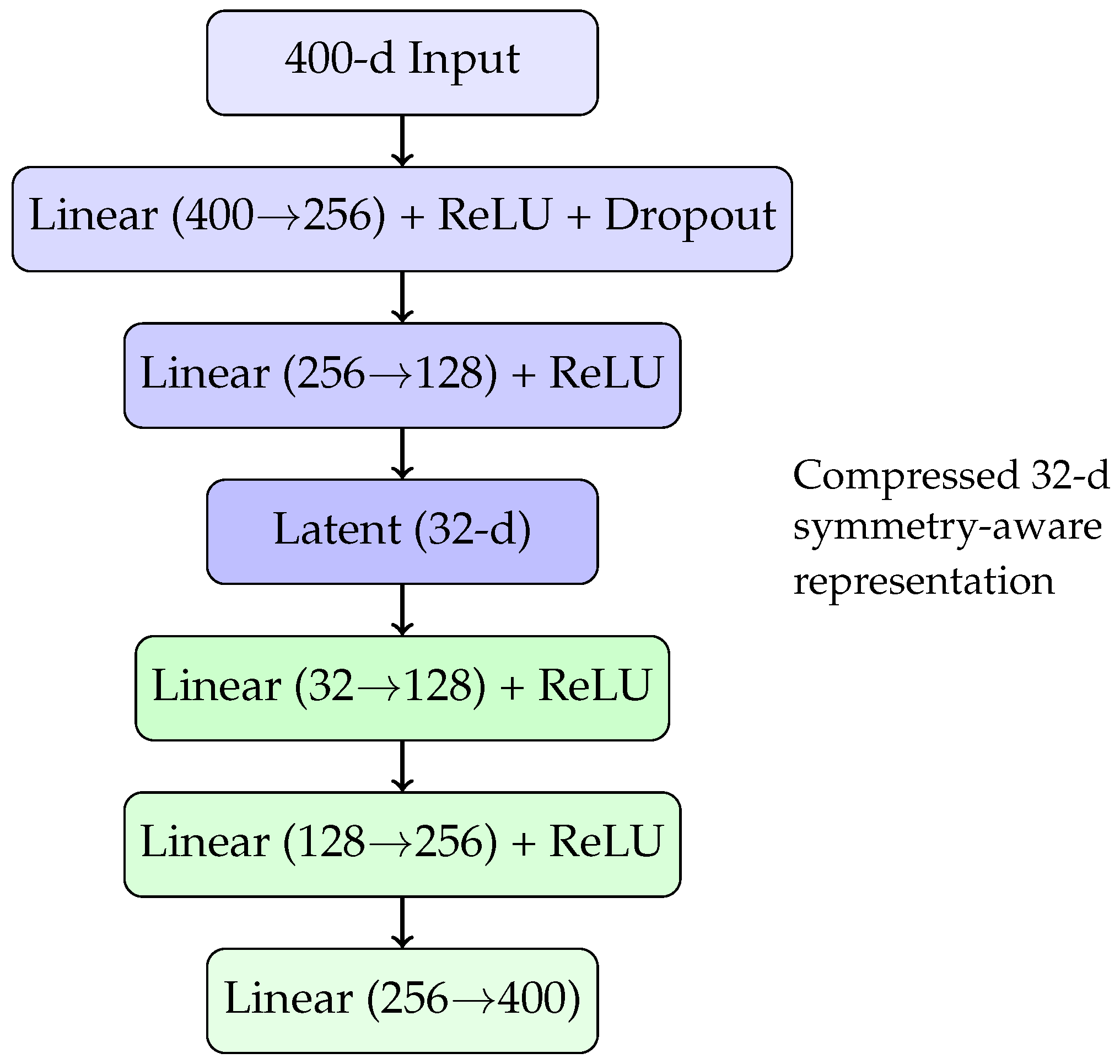 Symmetry 17 01282 g001