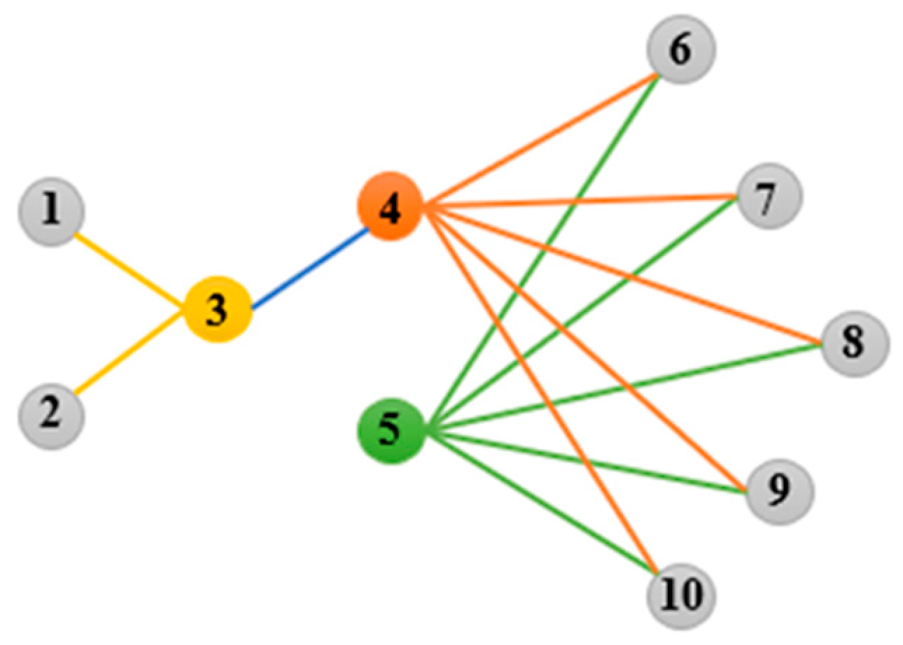 Symmetry 17 01283 g002 Symmetry 17 01283 g002
