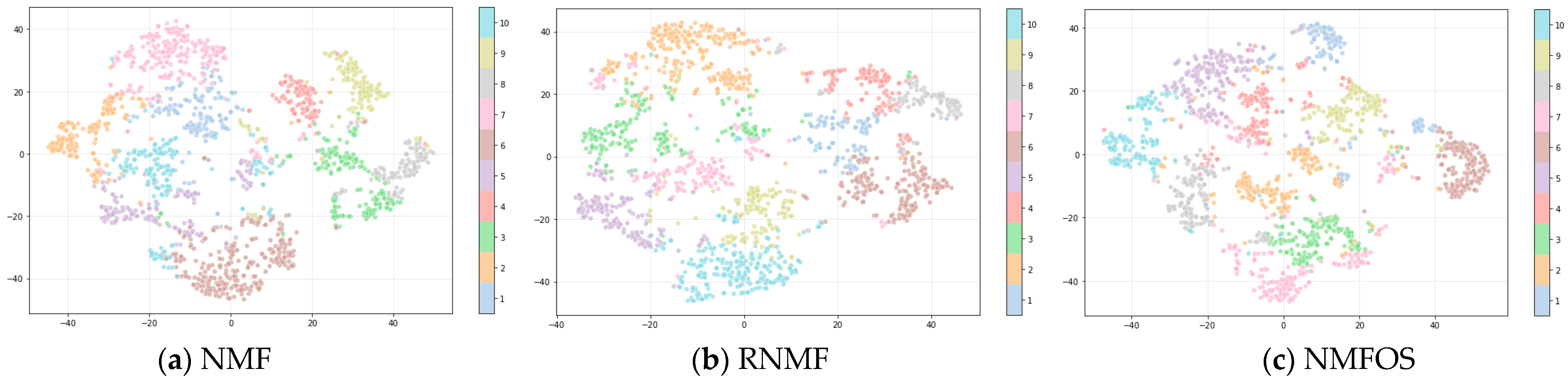 Symmetry 17 01283 g005a Symmetry 17 01283 g005a
