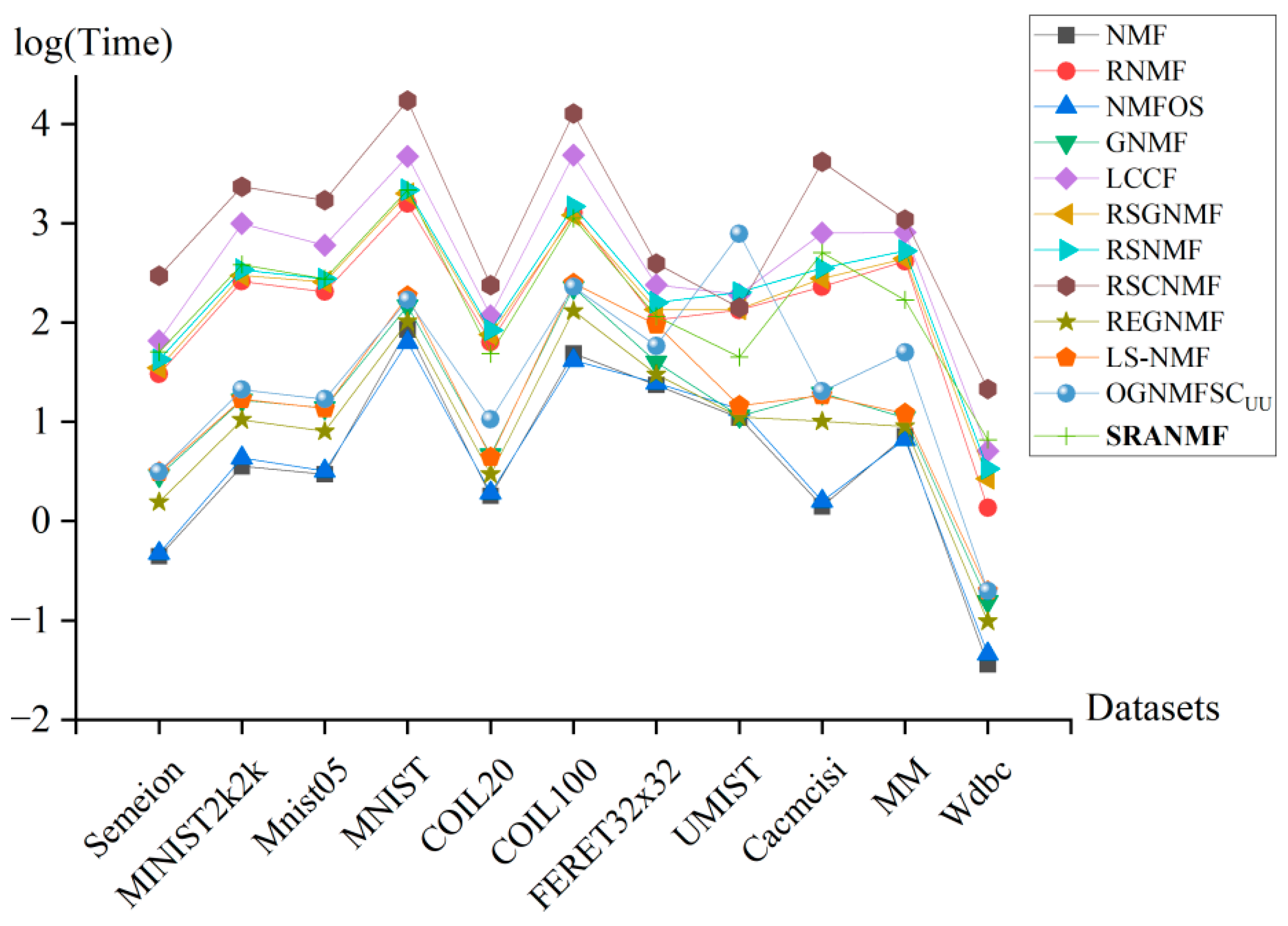 Symmetry 17 01283 g010 Symmetry 17 01283 g010
