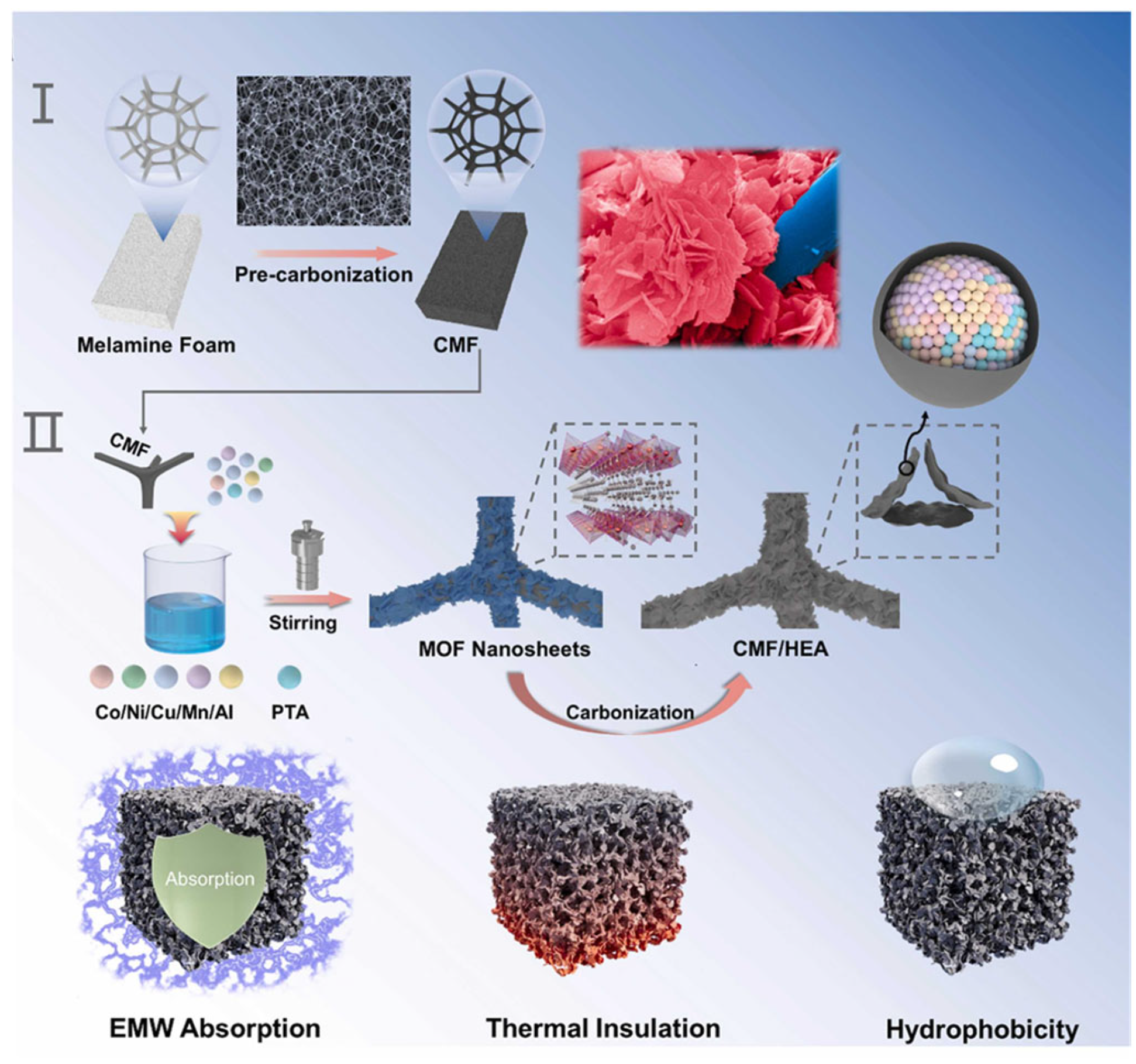 Symmetry 17 01286 g012 Symmetry 17 01286 g012