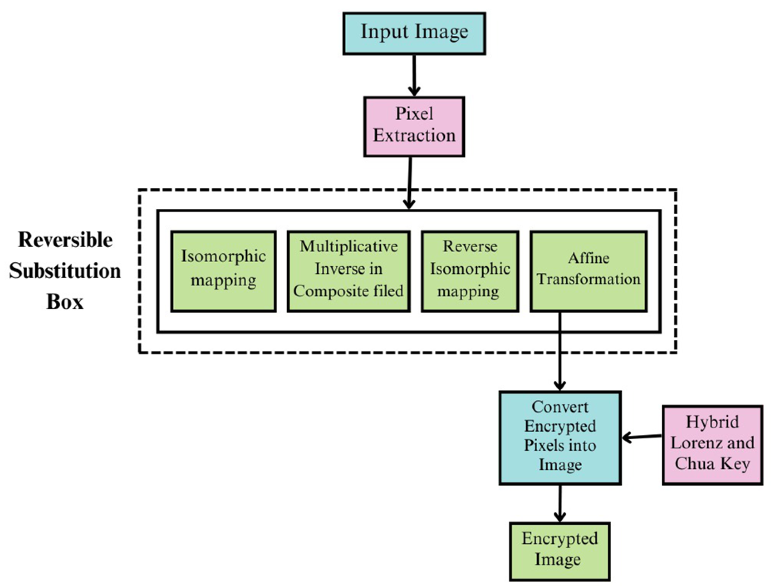 Symmetry 17 01296 g003