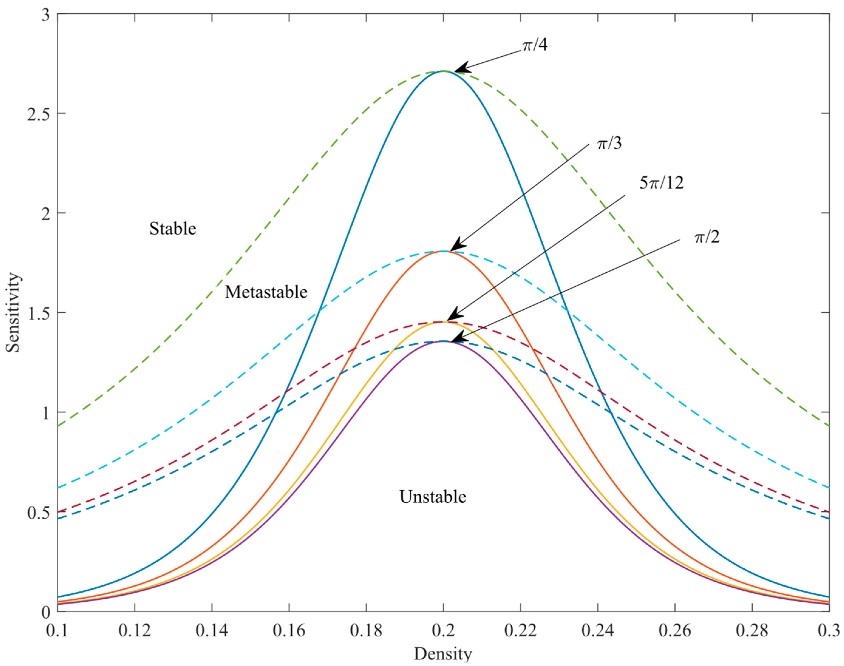 Symmetry 17 01299 g003
