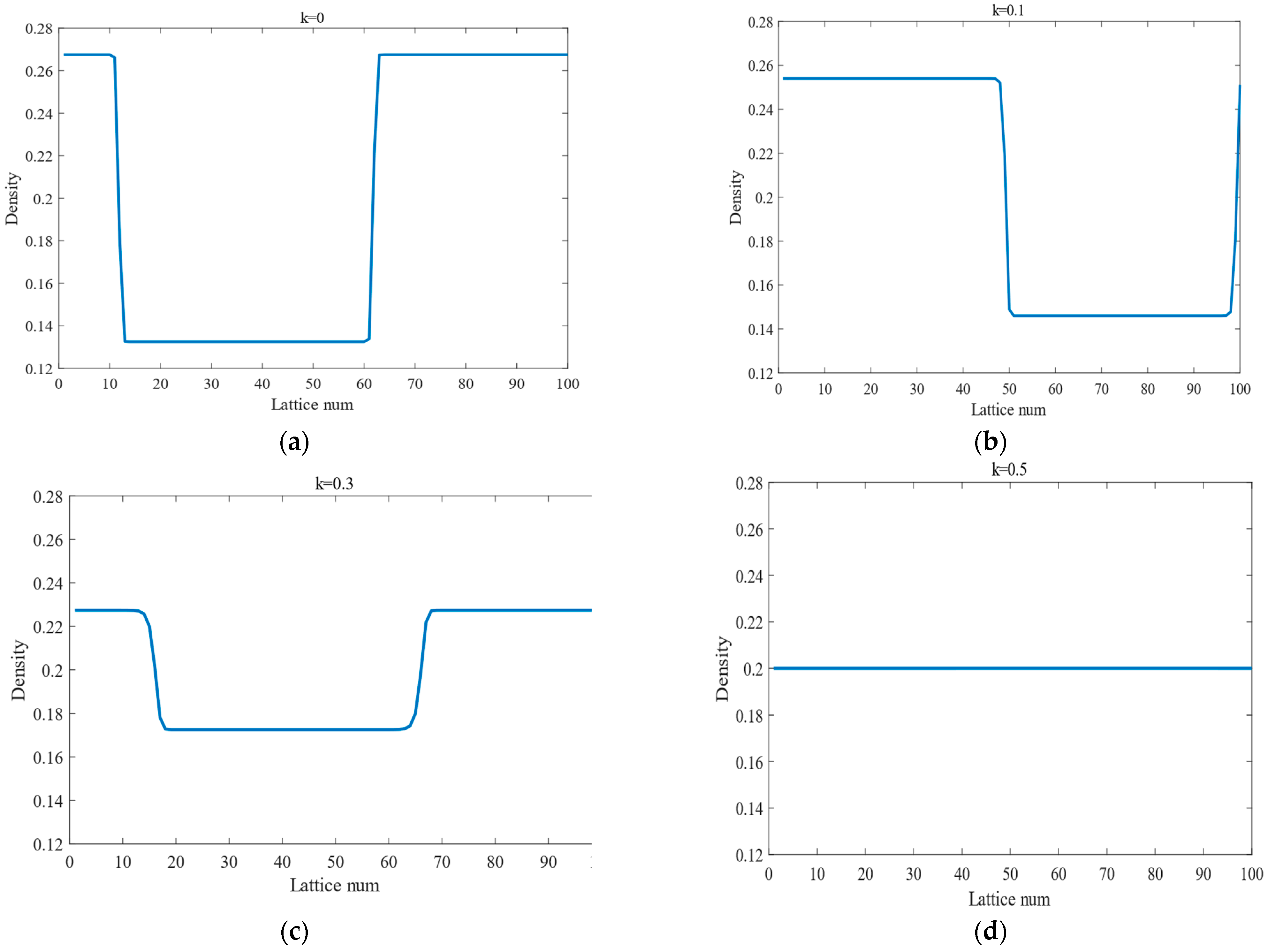 Symmetry 17 01299 g007