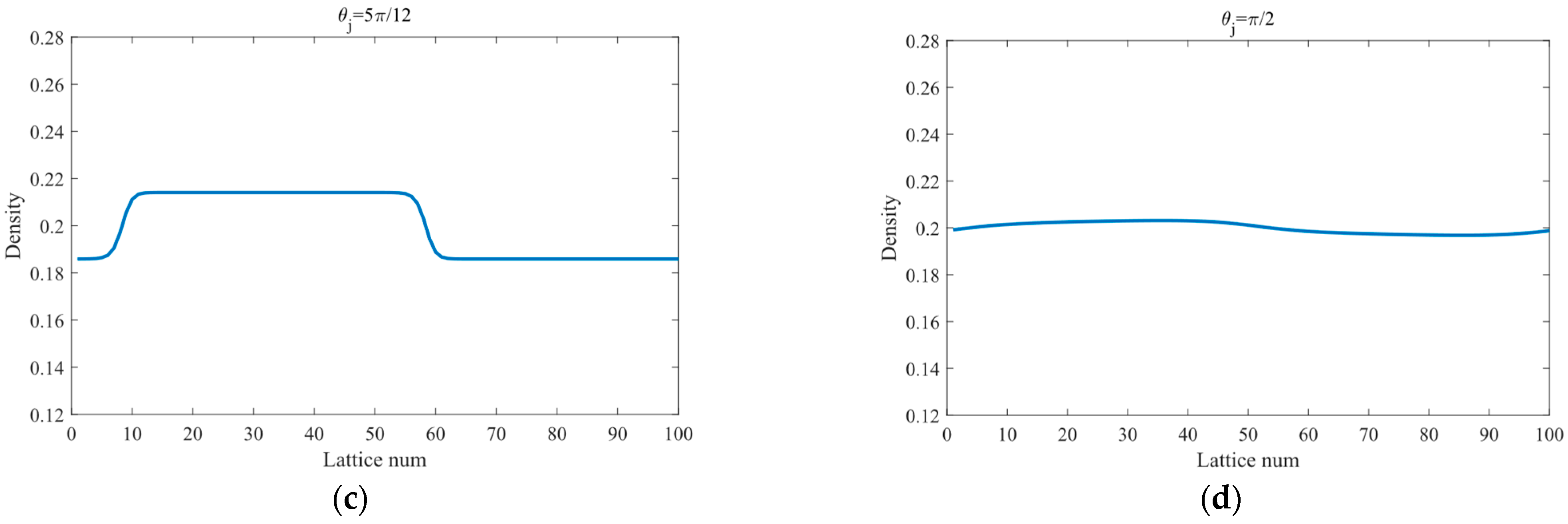 Symmetry 17 01299 g010b