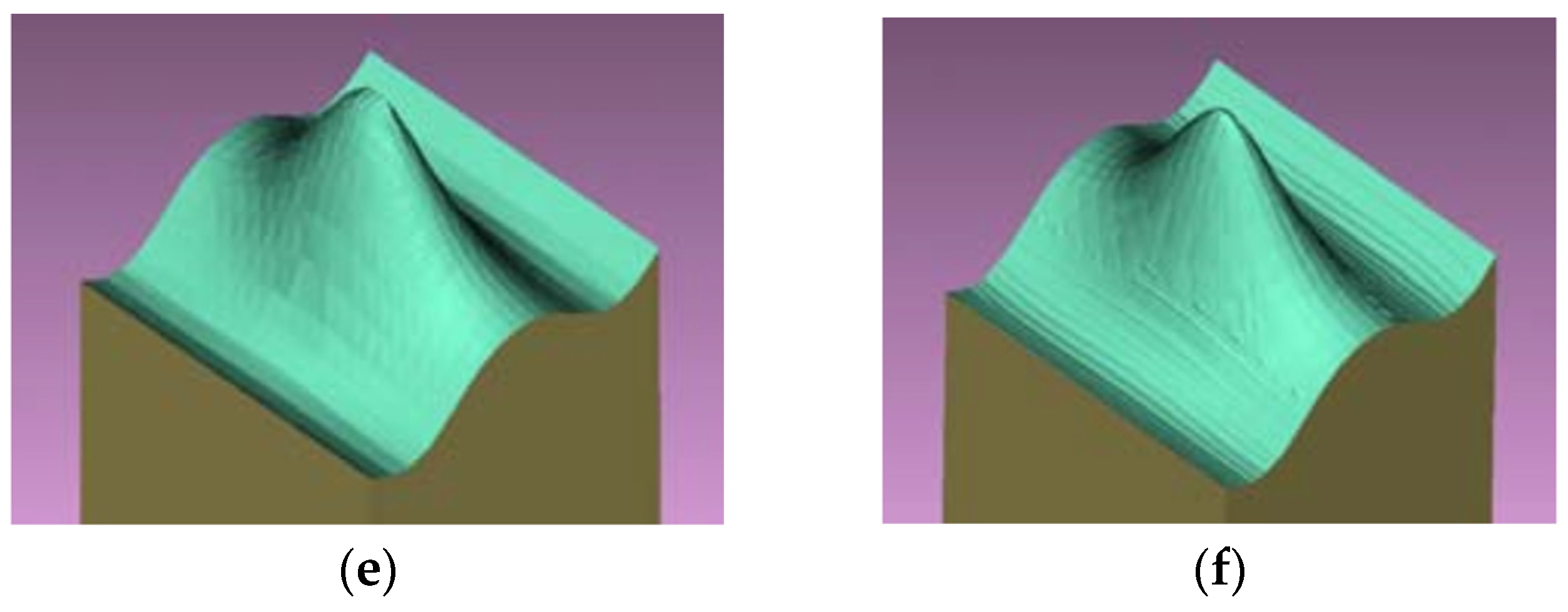 Symmetry 17 01300 g006b Symmetry 17 01300 g006b