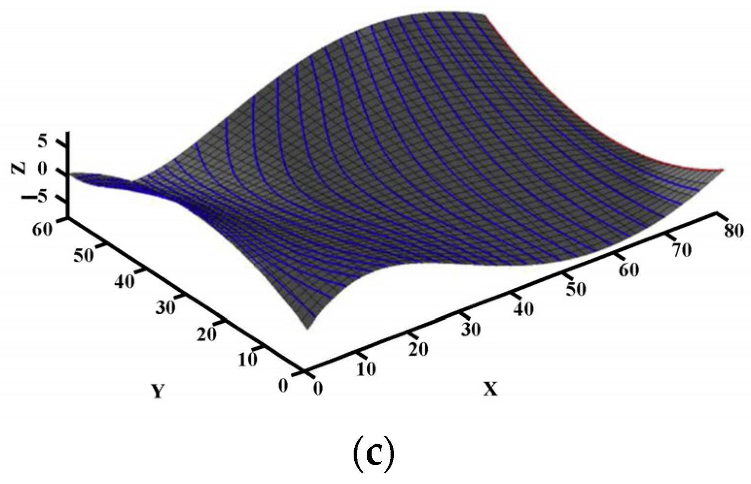 Symmetry 17 01300 g007b Symmetry 17 01300 g007b