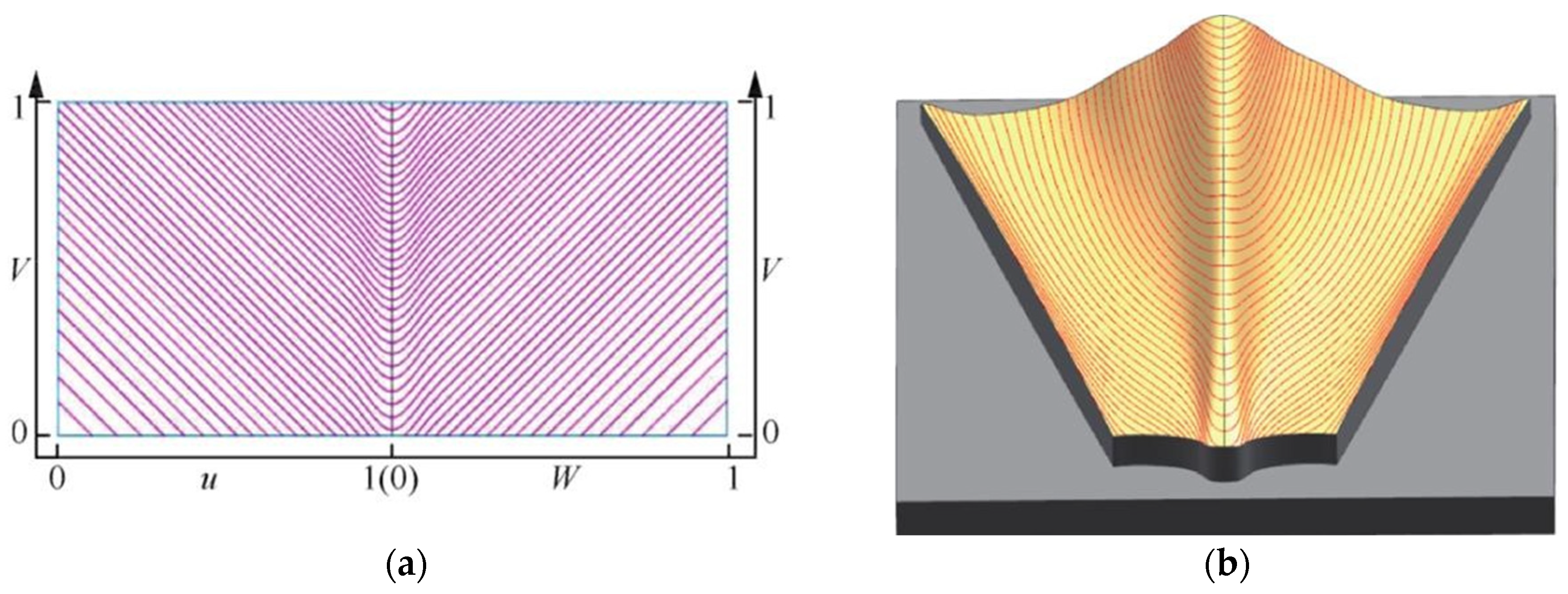 Symmetry 17 01300 g010 Symmetry 17 01300 g010