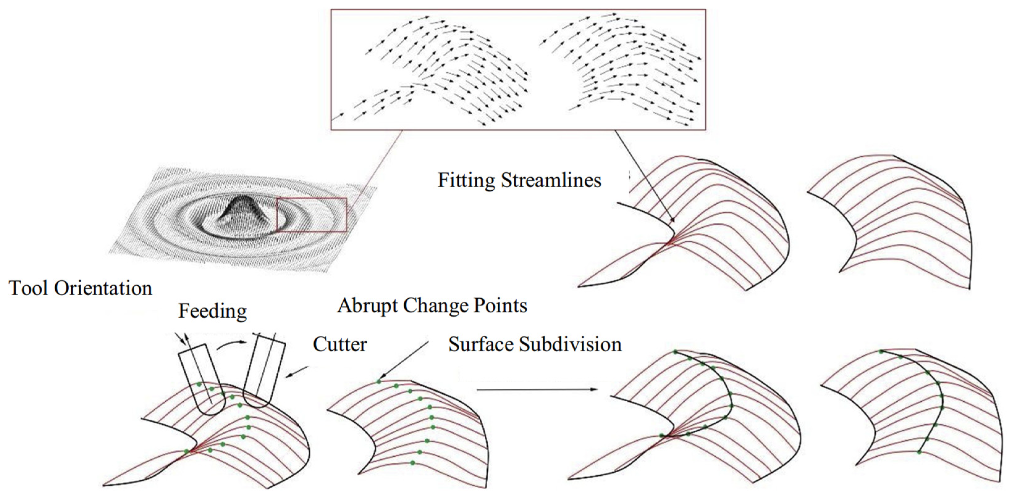 Symmetry 17 01300 g011 Symmetry 17 01300 g011