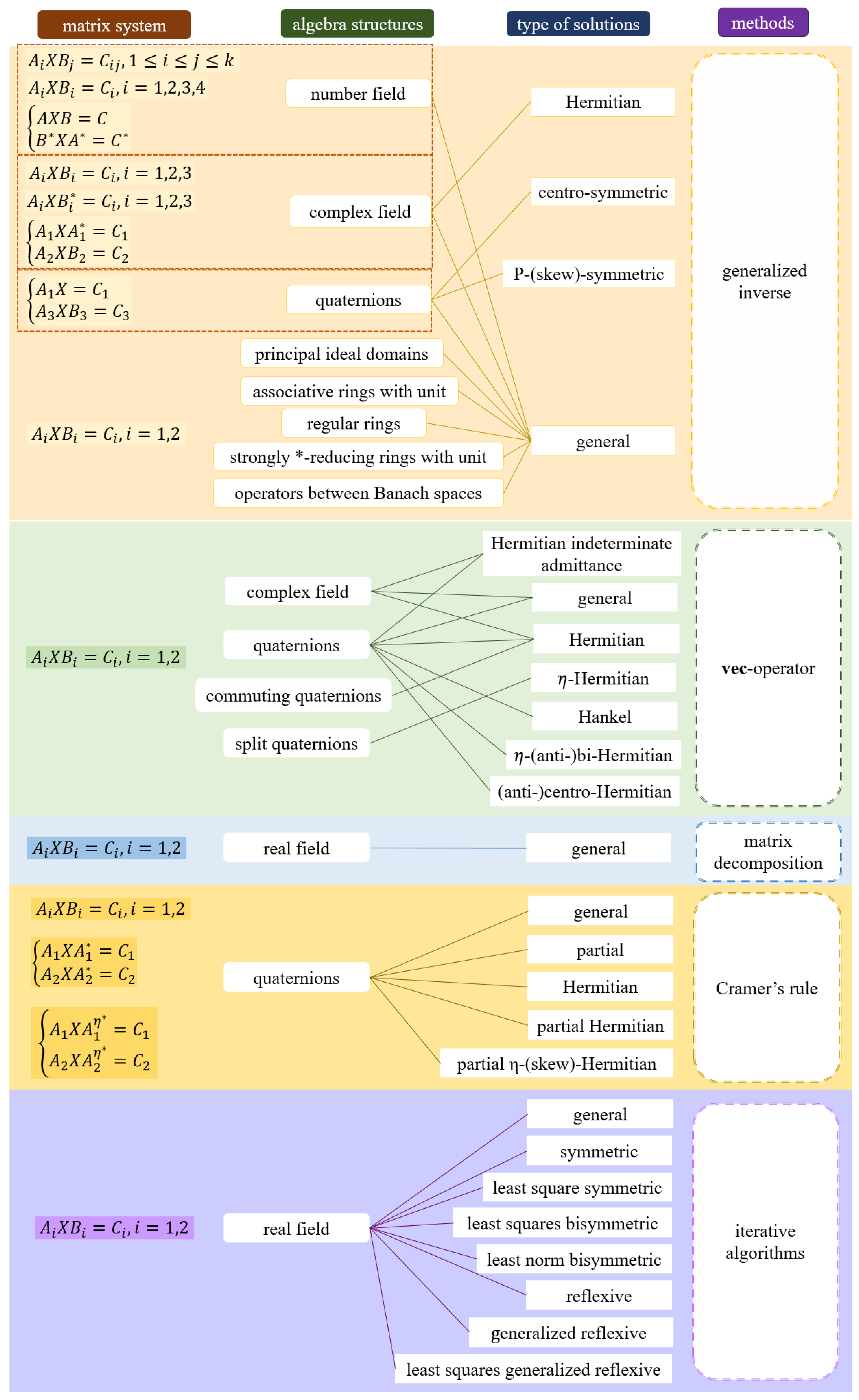 Symmetry 17 01307 g001