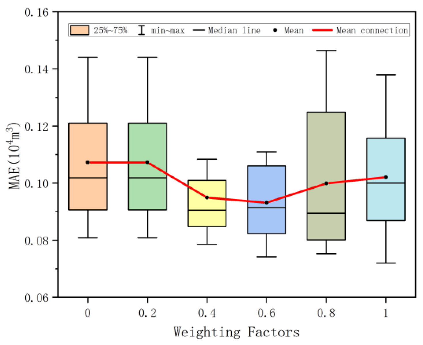 Symmetry 17 01311 g008