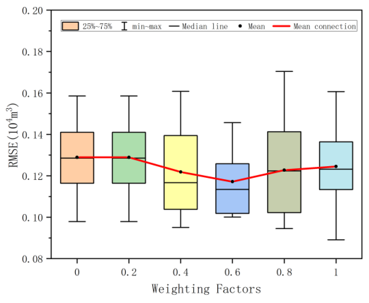 Symmetry 17 01311 g009