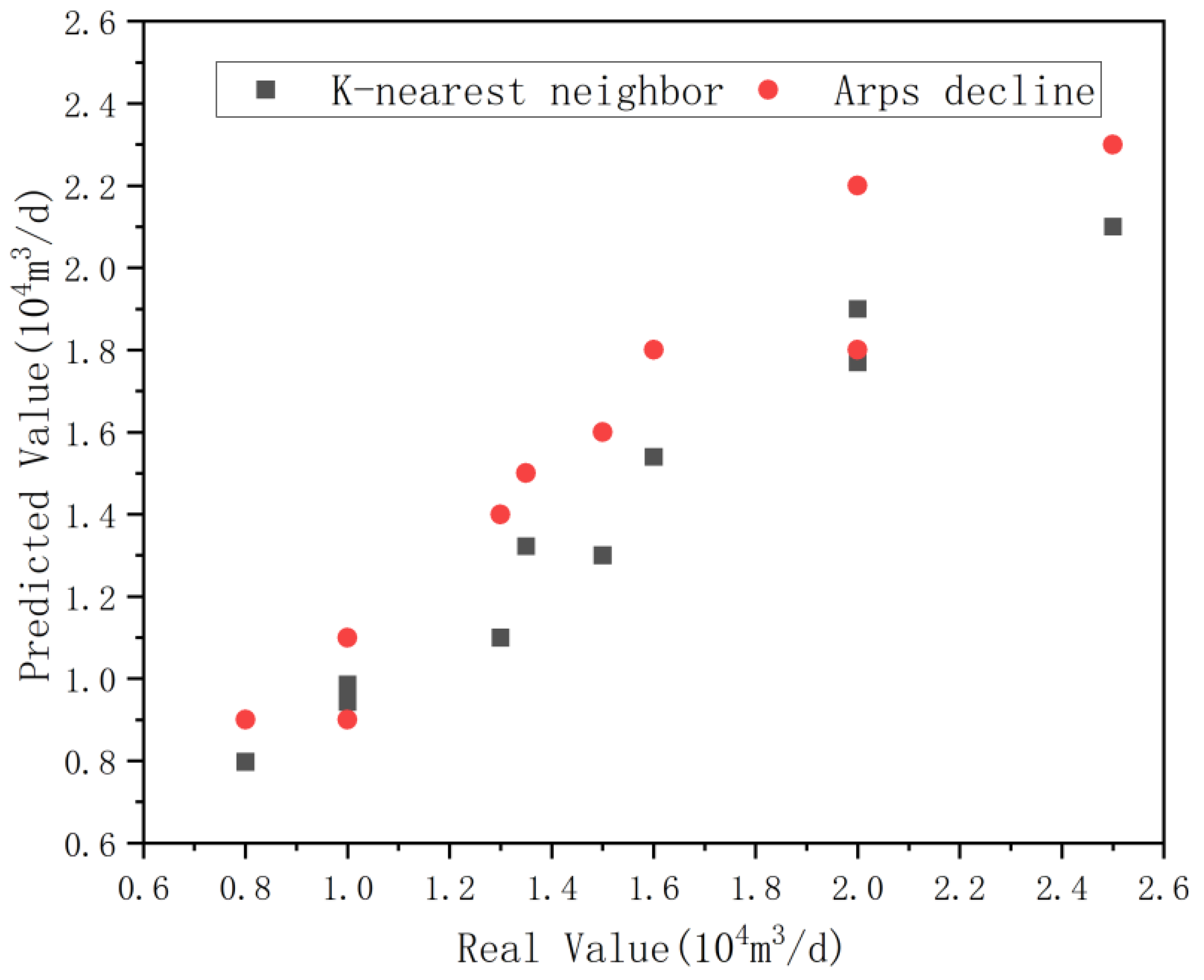 Symmetry 17 01311 g010