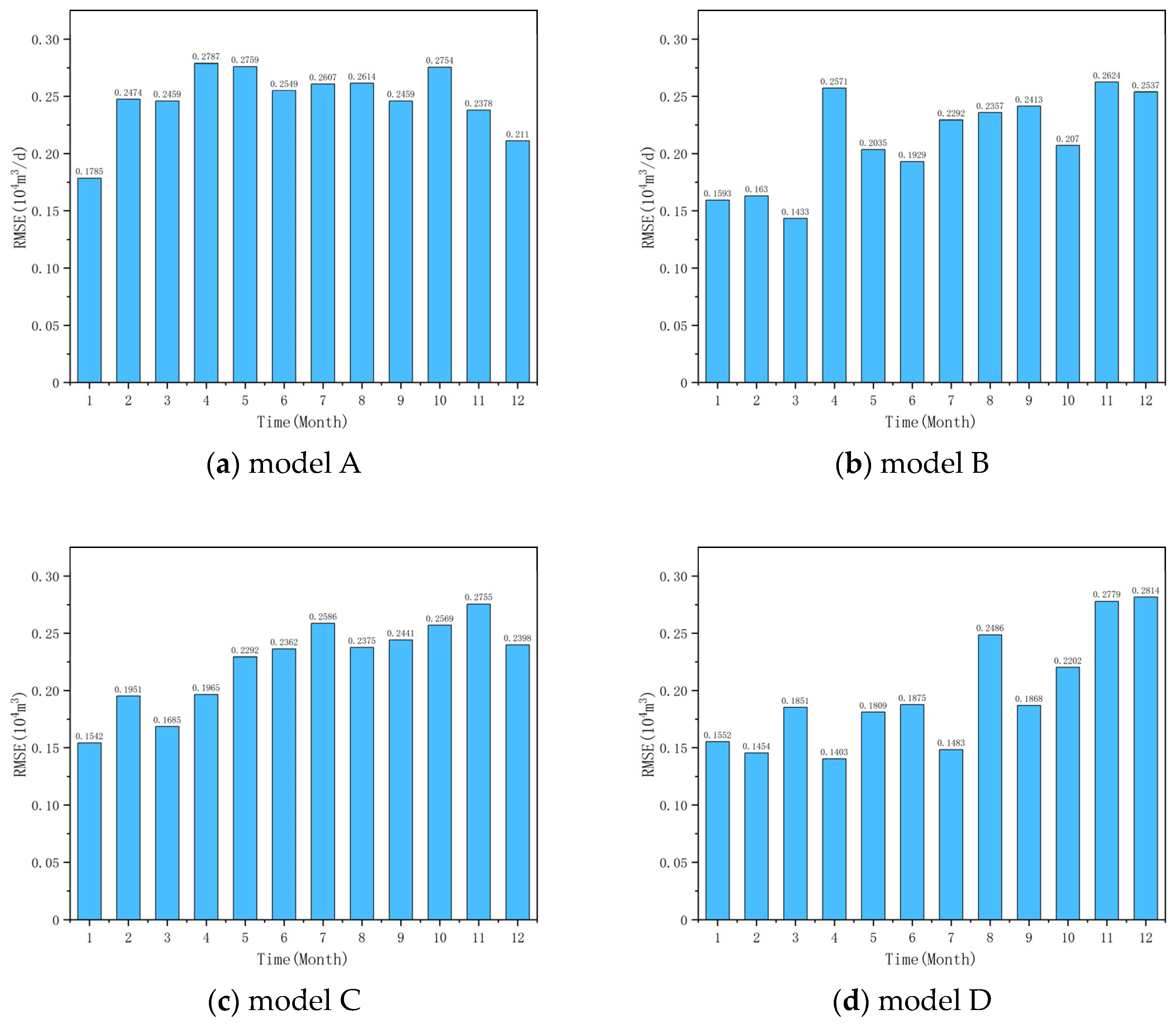 Symmetry 17 01311 g011