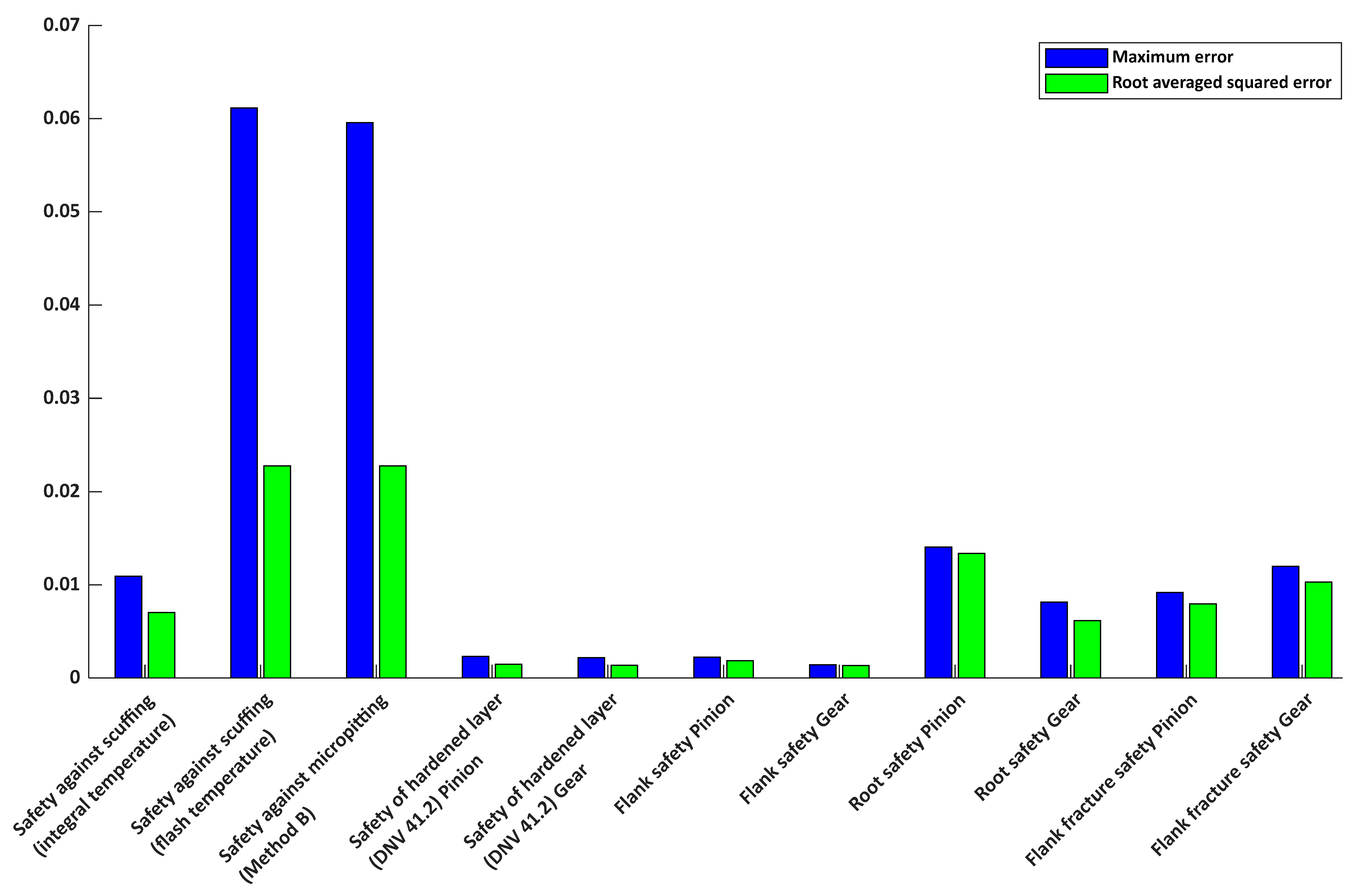 Symmetry 17 01312 g0a11 Symmetry 17 01312 g0a11