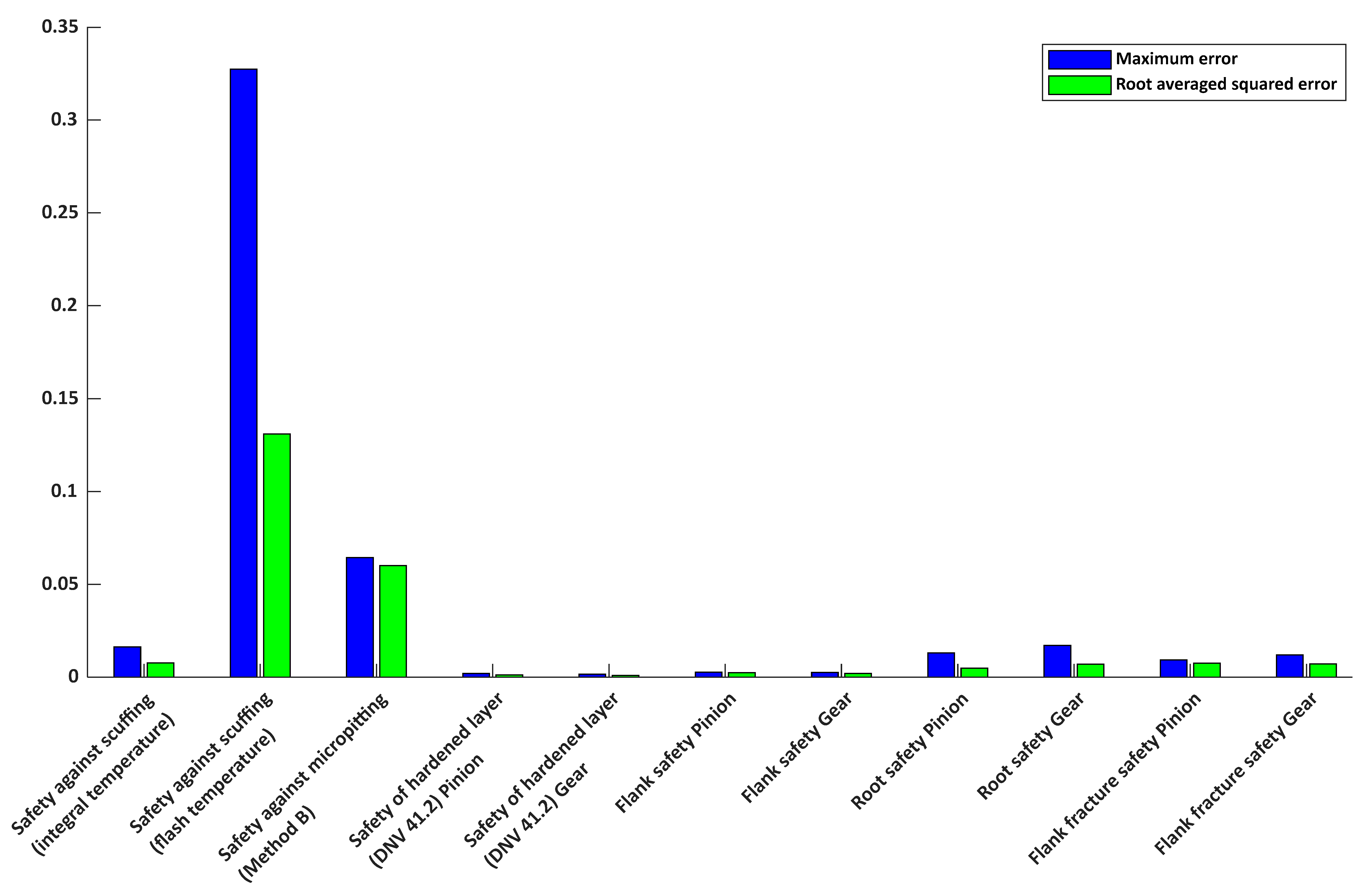 Symmetry 17 01312 g0a5 Symmetry 17 01312 g0a5