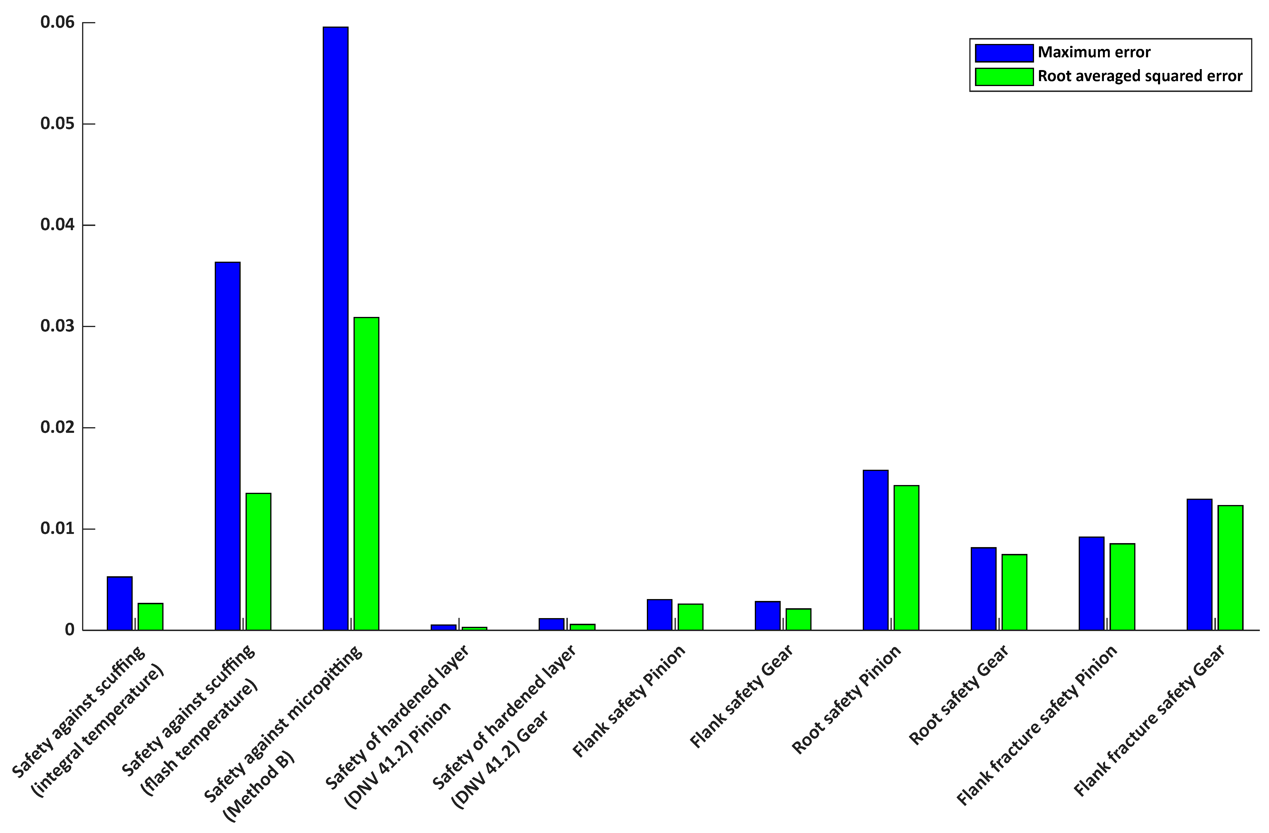 Symmetry 17 01312 g0a7 Symmetry 17 01312 g0a7