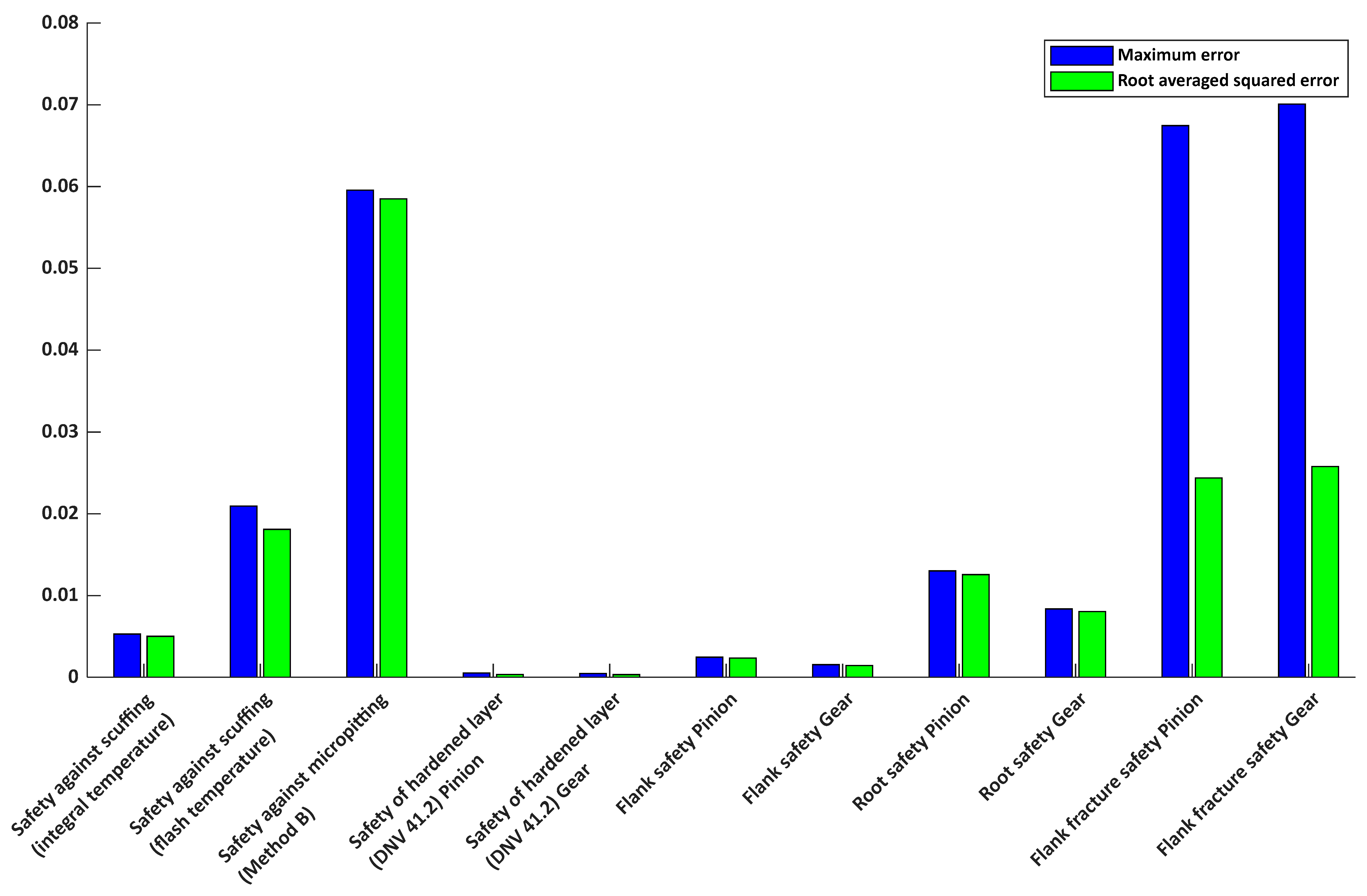 Symmetry 17 01312 g0a9 Symmetry 17 01312 g0a9