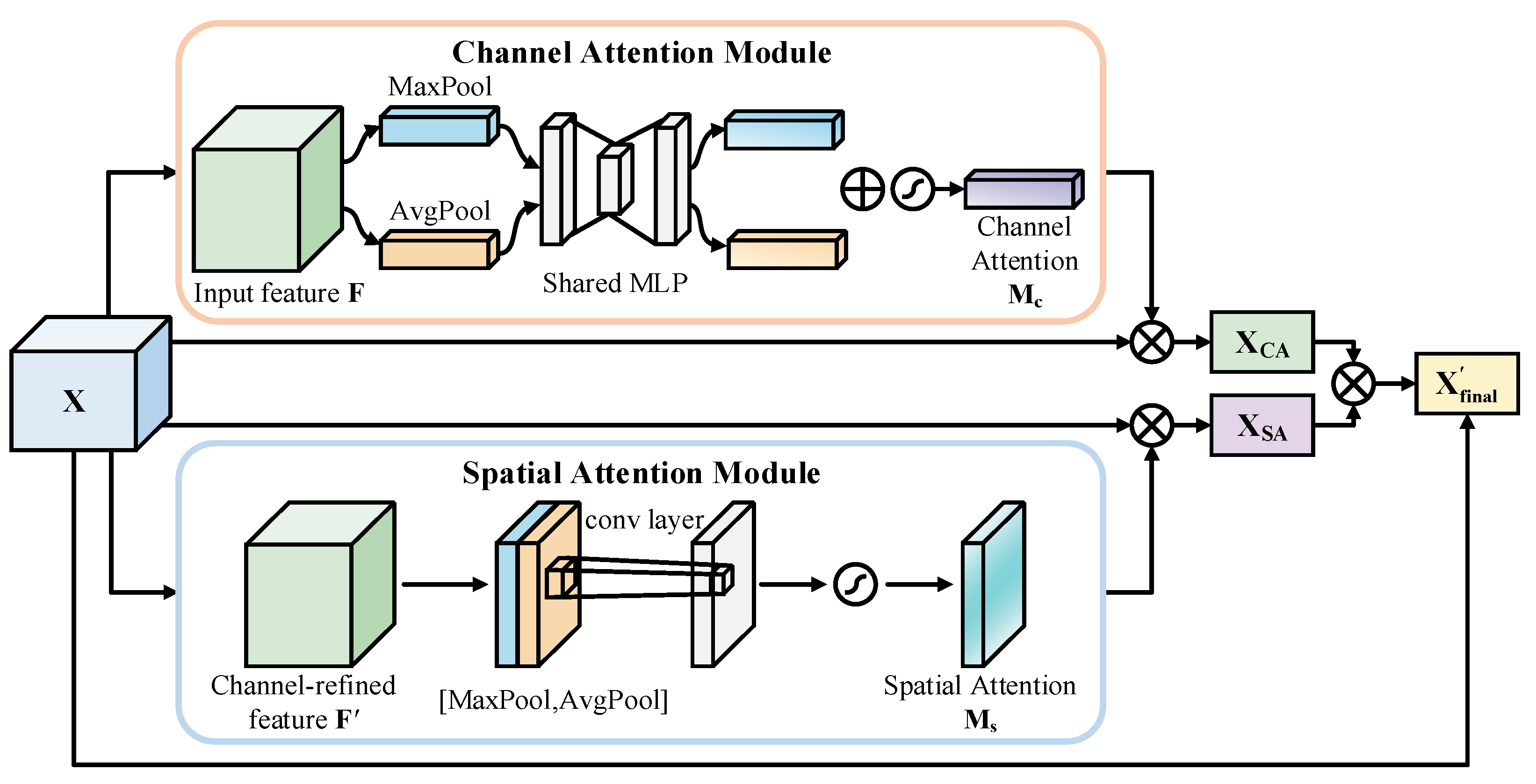 Symmetry 17 01313 g002