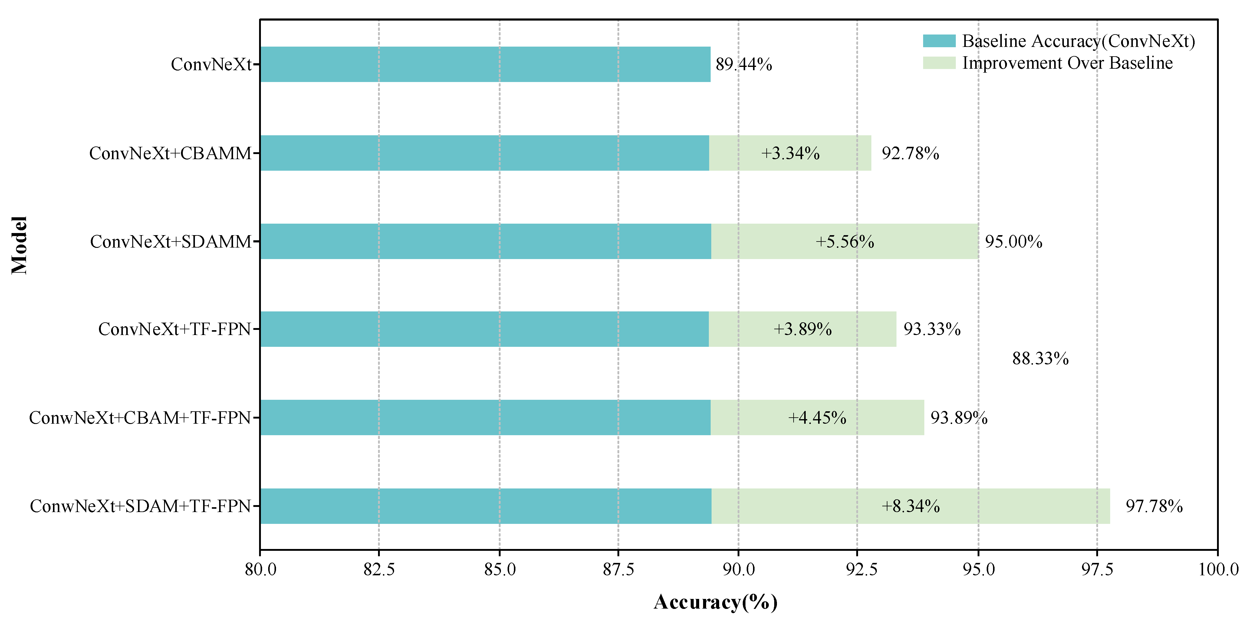Symmetry 17 01313 g006