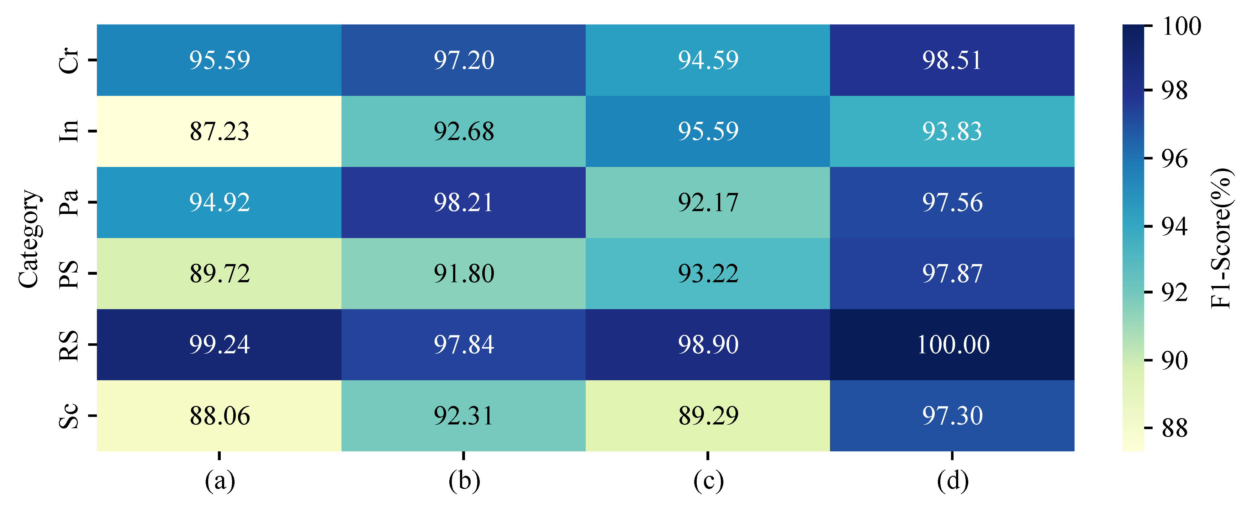 Symmetry 17 01313 g008