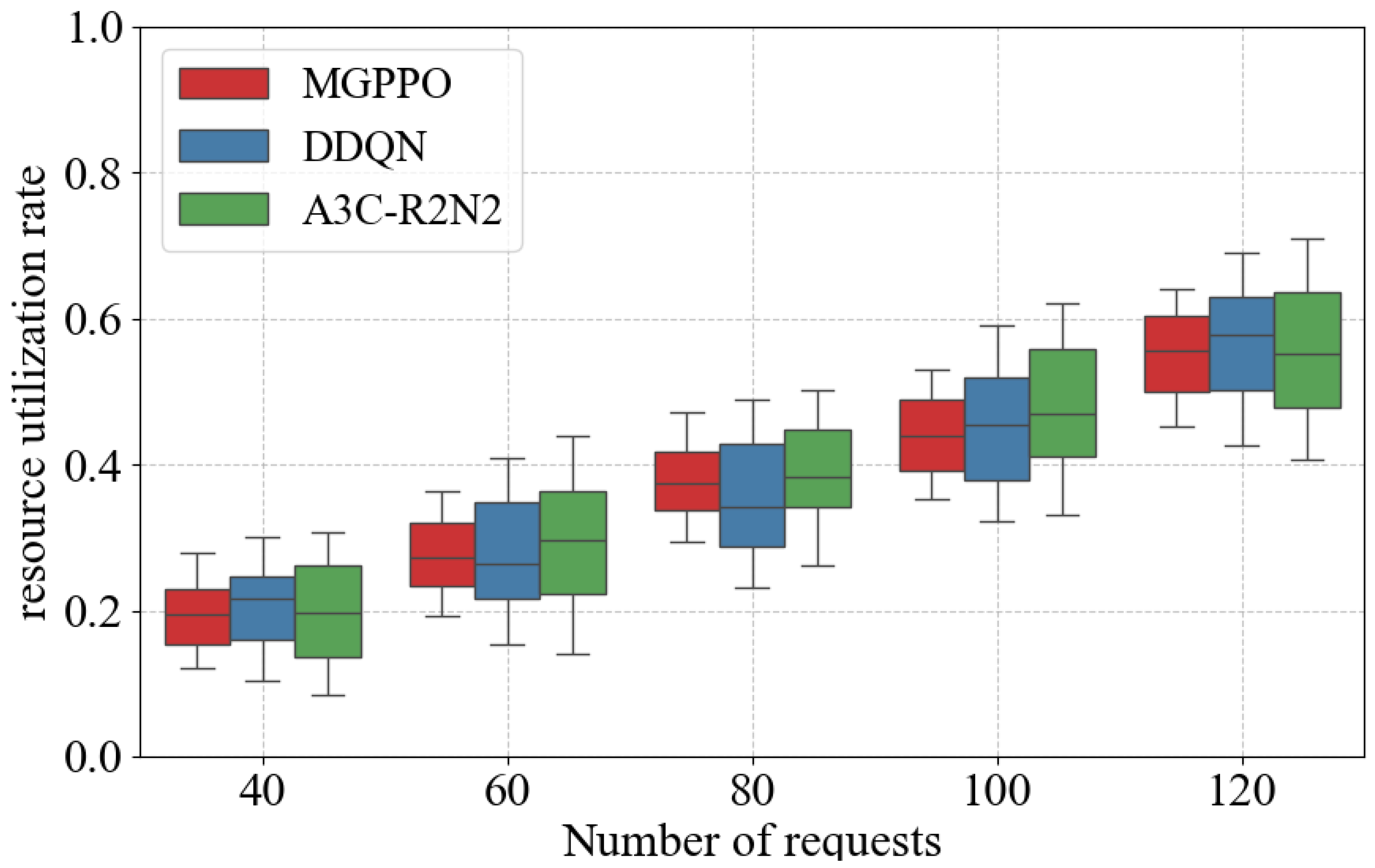 Symmetry 17 01321 g011