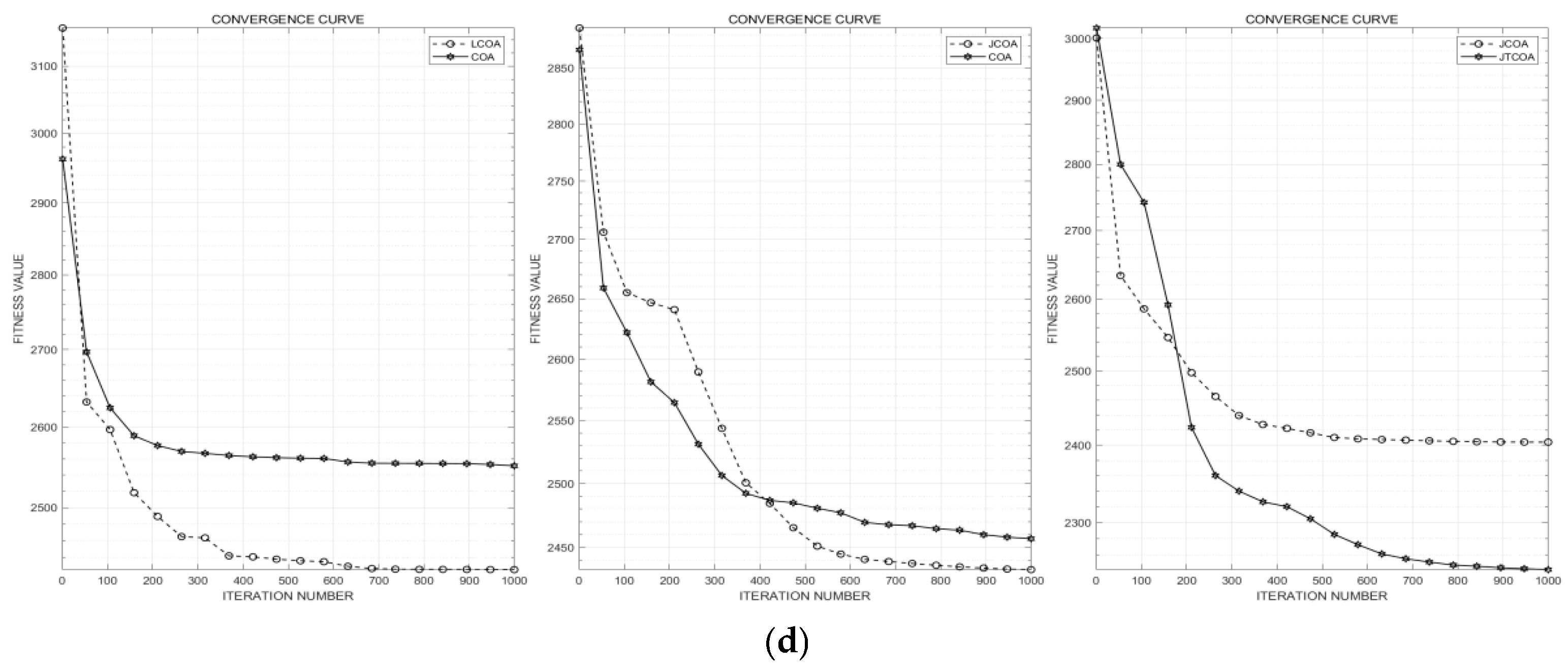 Symmetry 17 01335 g004b