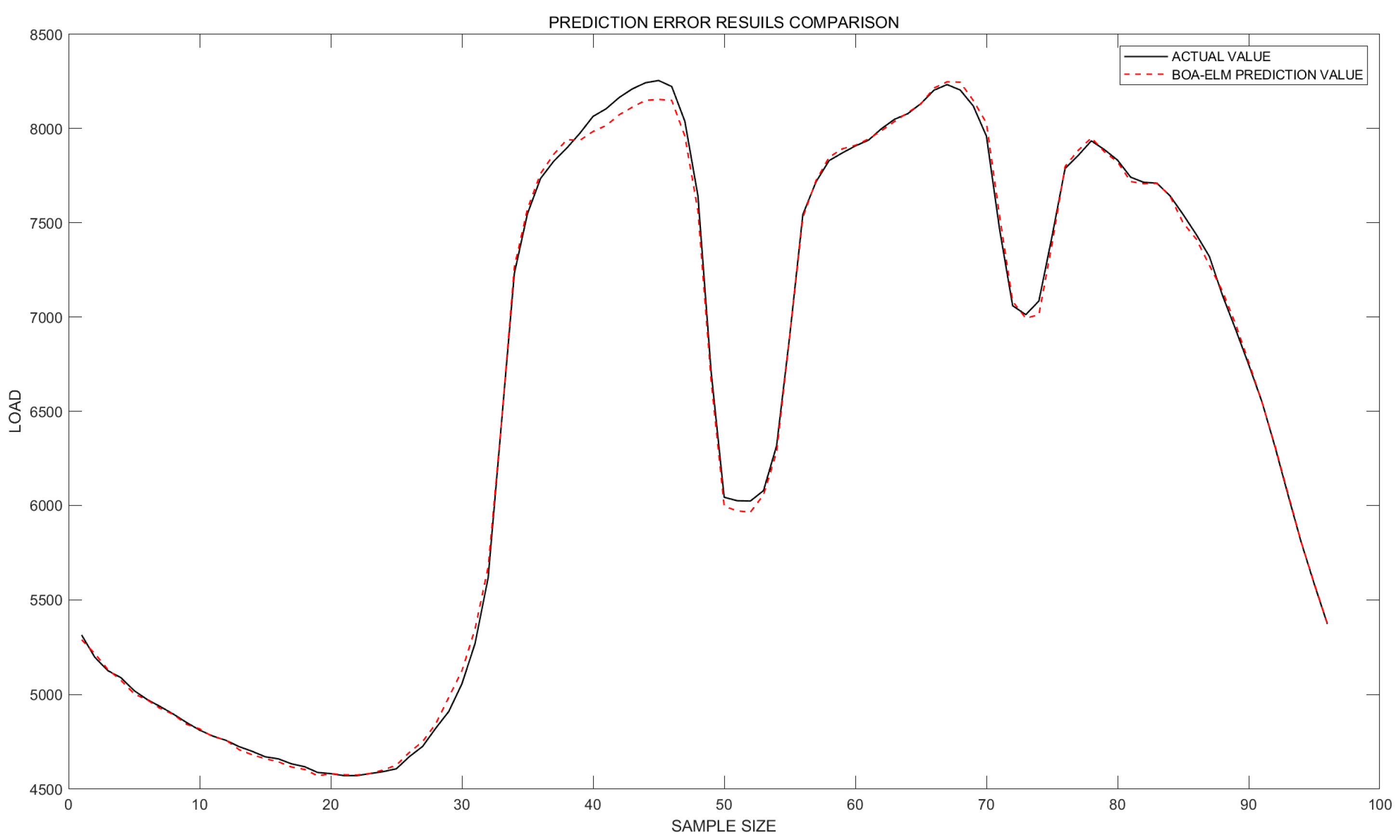 Symmetry 17 01335 g007
