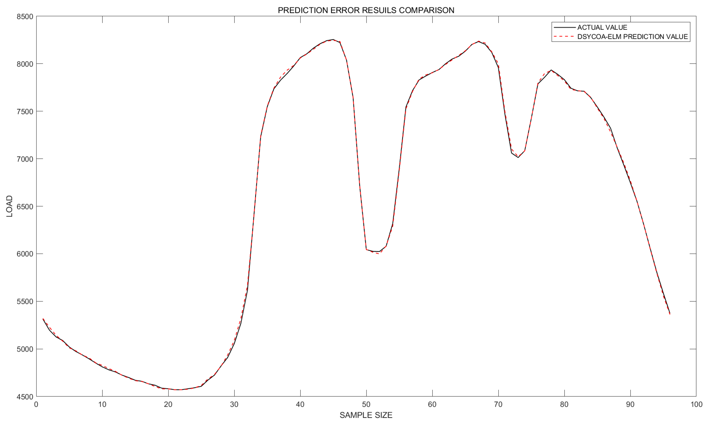 Symmetry 17 01335 g008
