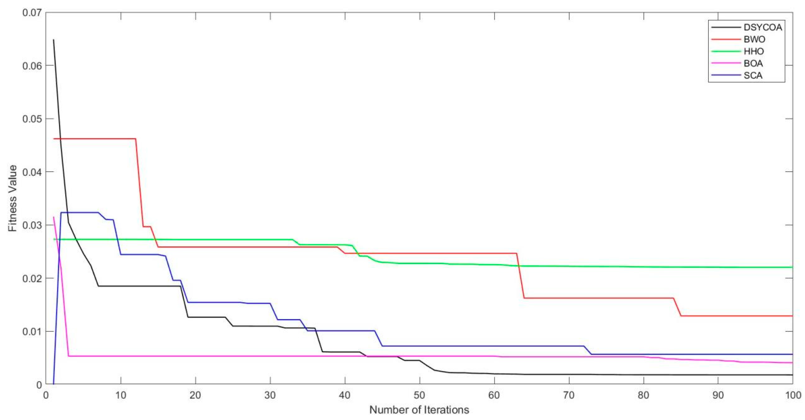 Symmetry 17 01335 g009