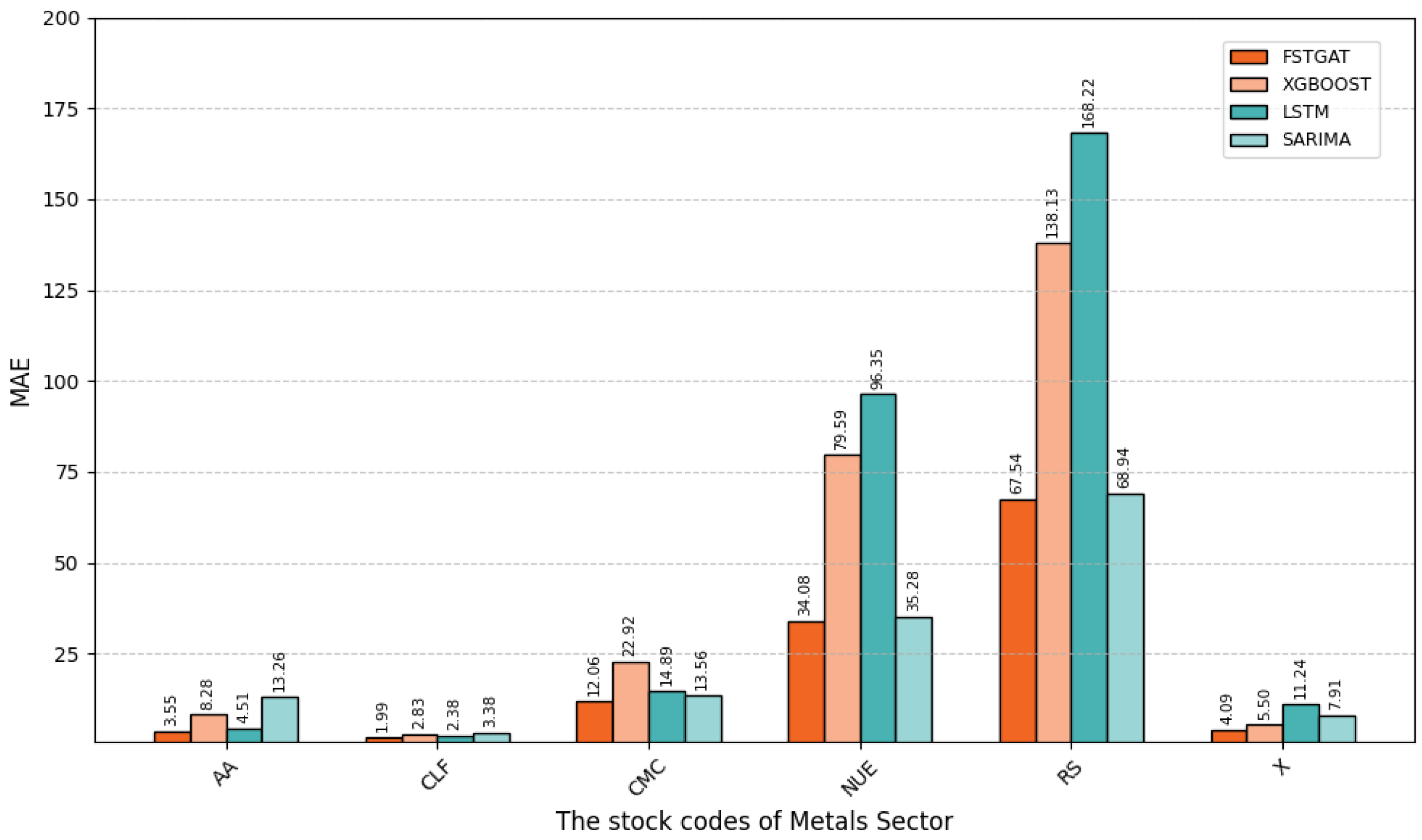 Symmetry 17 01344 g009