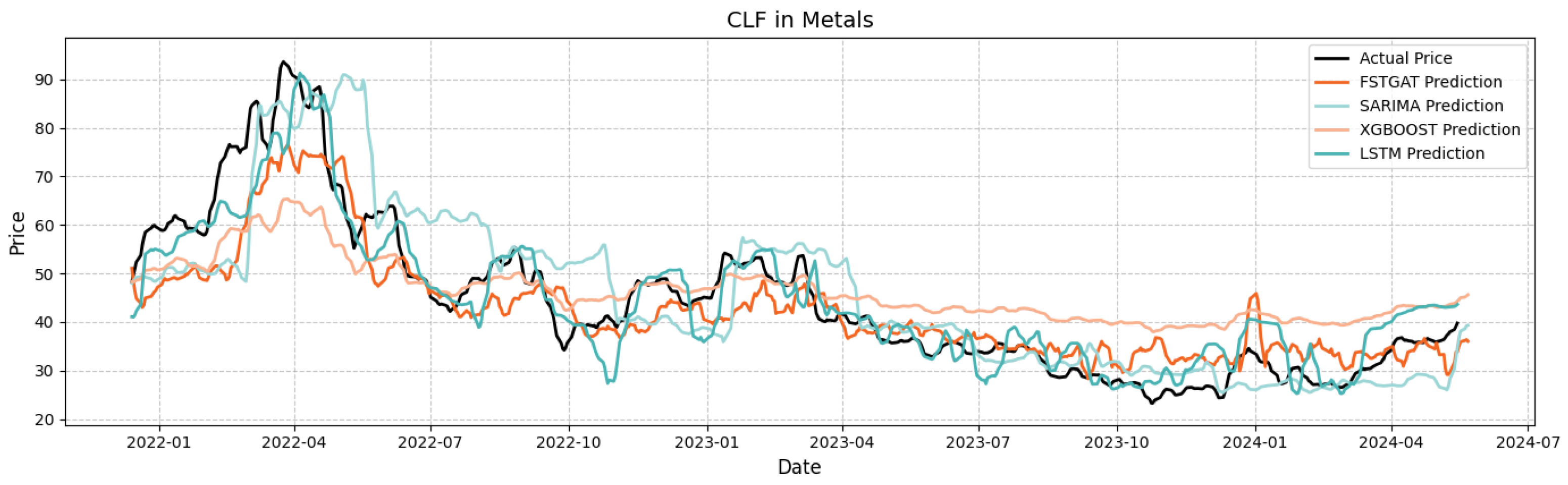 Symmetry 17 01344 g010