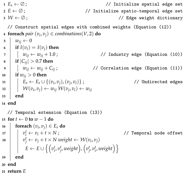 Symmetry 17 01344 i001