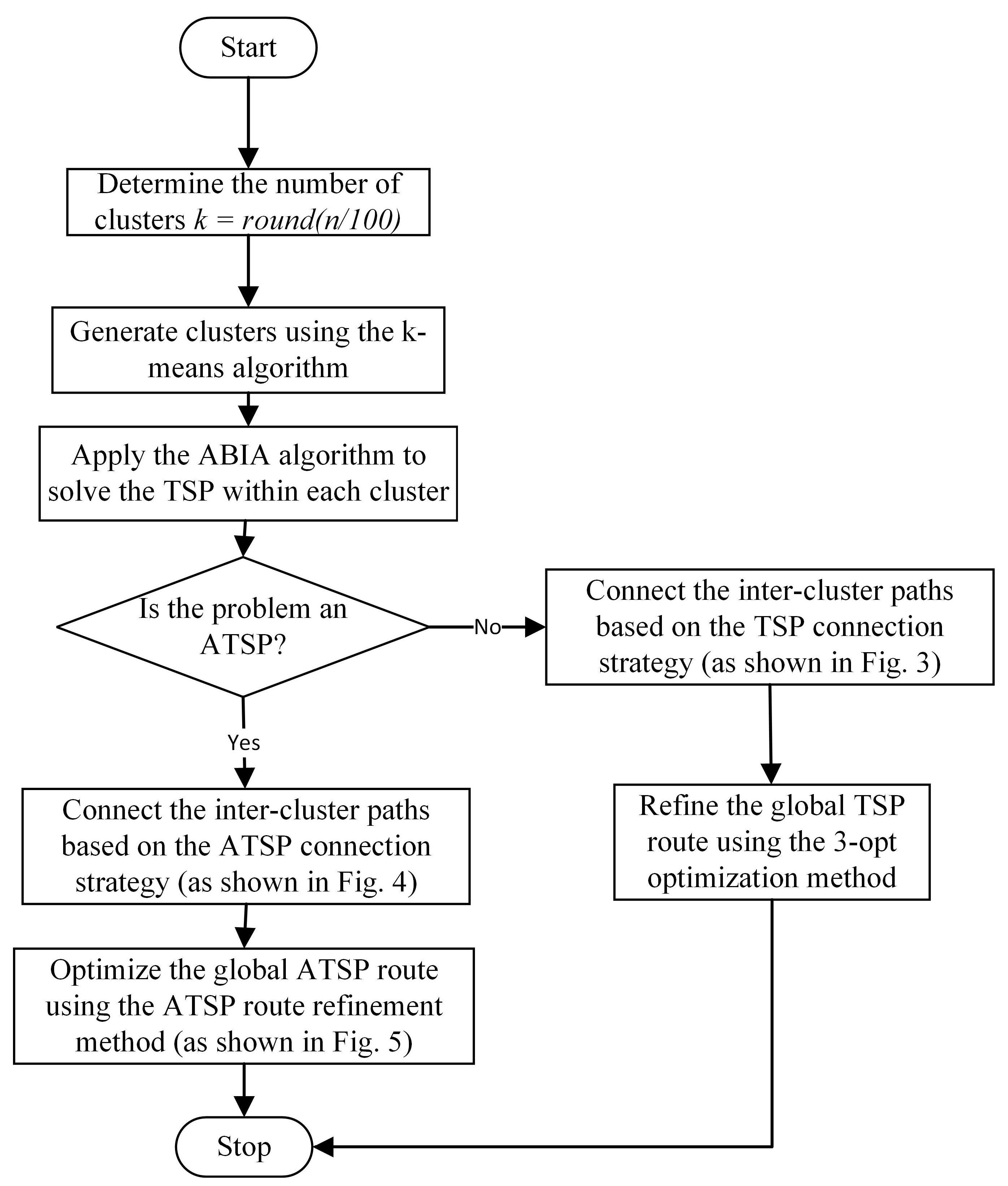 Symmetry 17 01345 g006