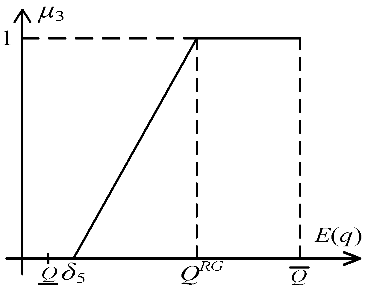 Symmetry 17 01354 g006 Symmetry 17 01354 g006