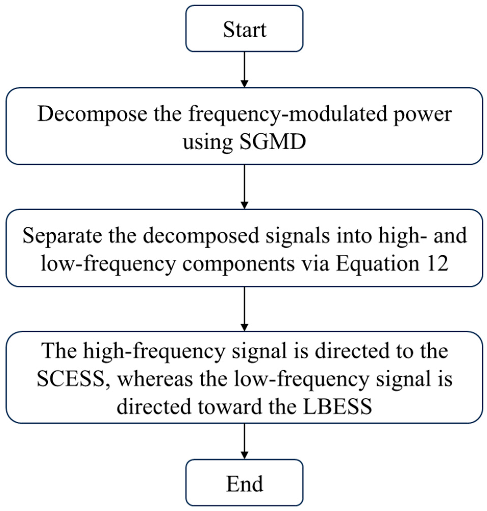 Symmetry 17 01356 g002 Symmetry 17 01356 g002