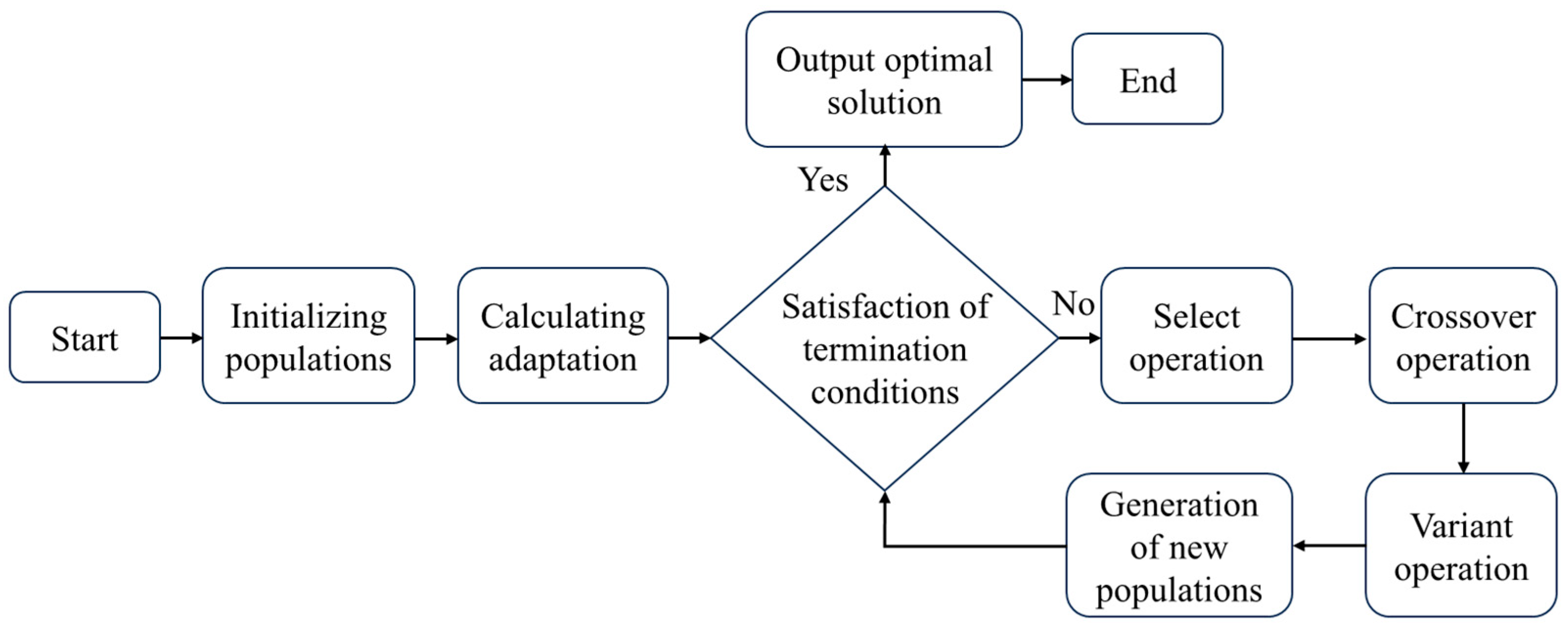 Symmetry 17 01356 g008 Symmetry 17 01356 g008