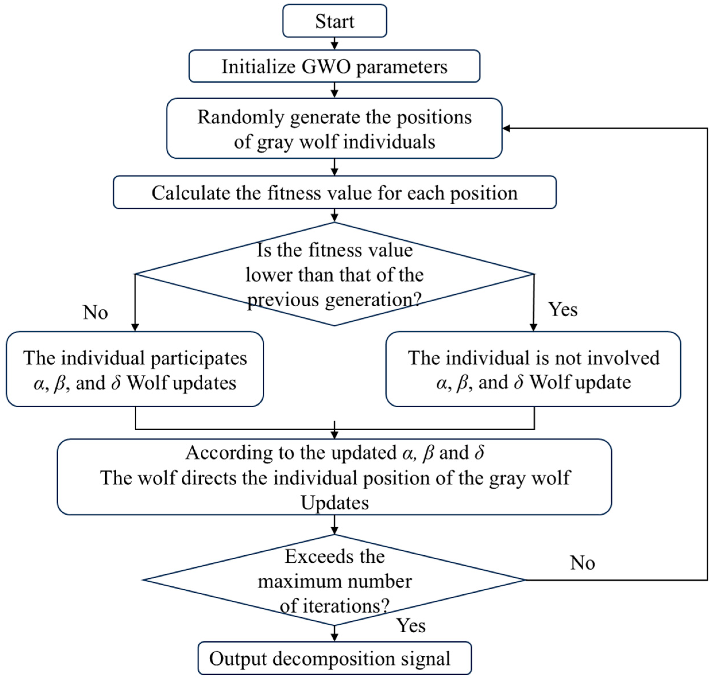 Symmetry 17 01356 g010 Symmetry 17 01356 g010