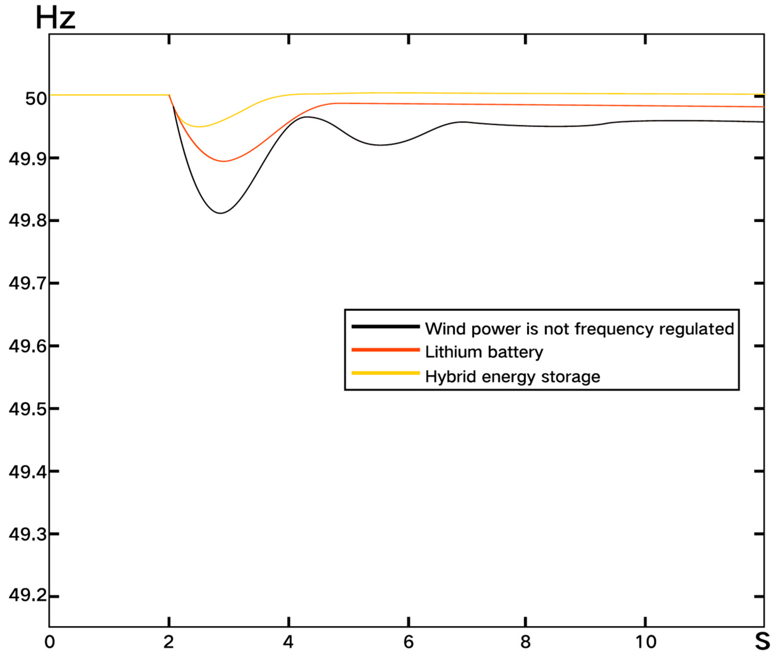 Symmetry 17 01356 g012 Symmetry 17 01356 g012