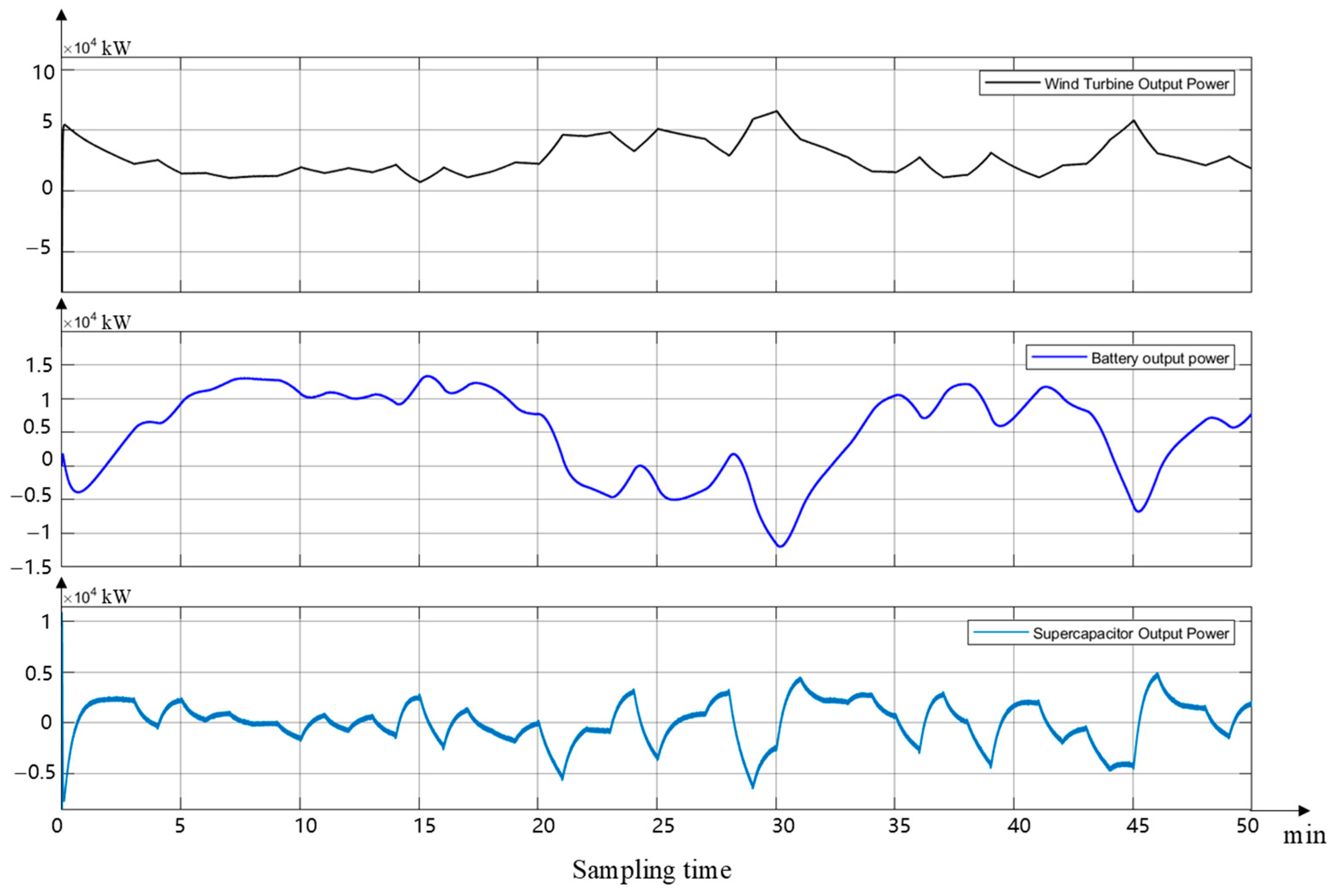 Symmetry 17 01356 g016 Symmetry 17 01356 g016