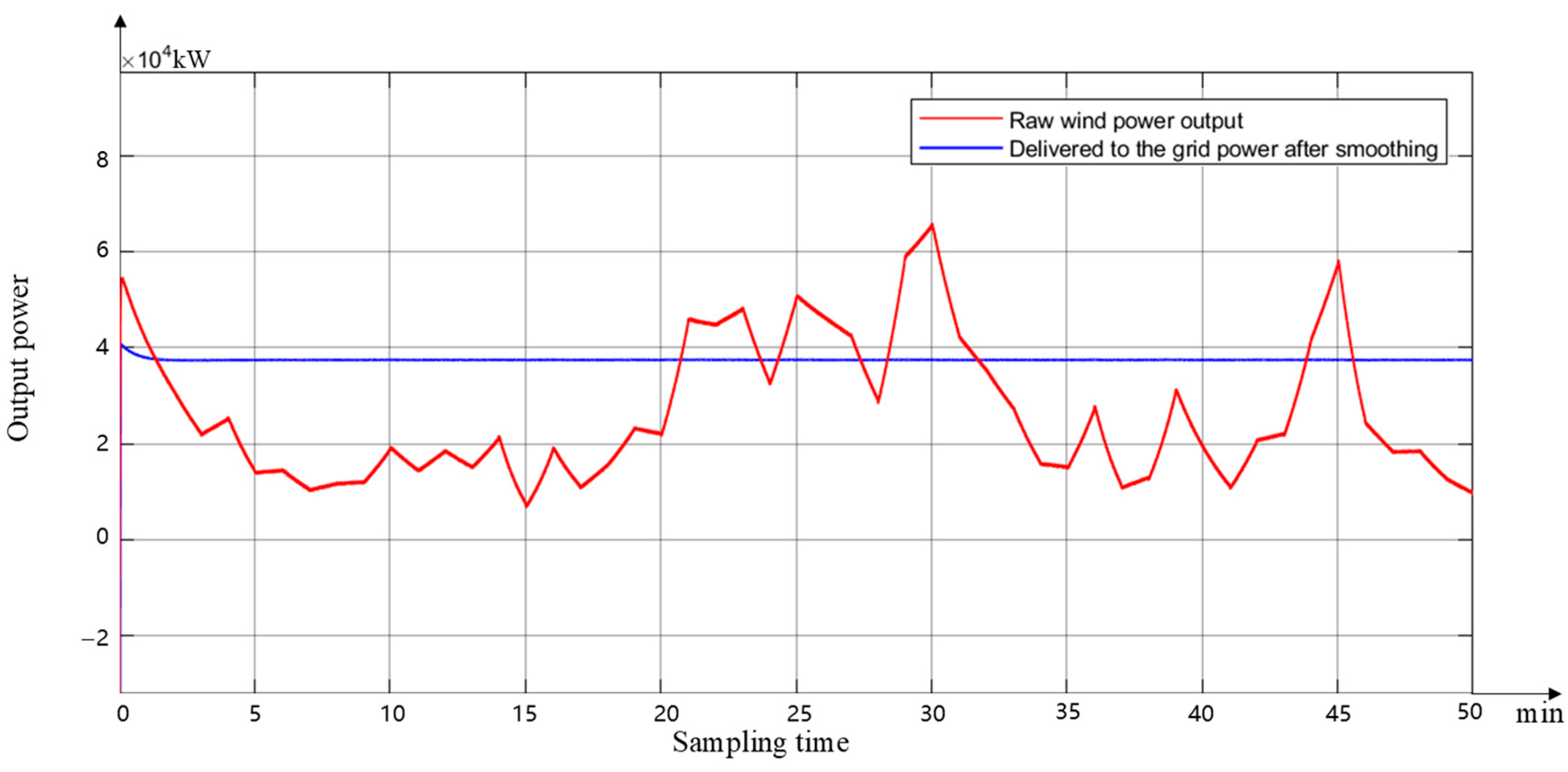 Symmetry 17 01356 g017 Symmetry 17 01356 g017