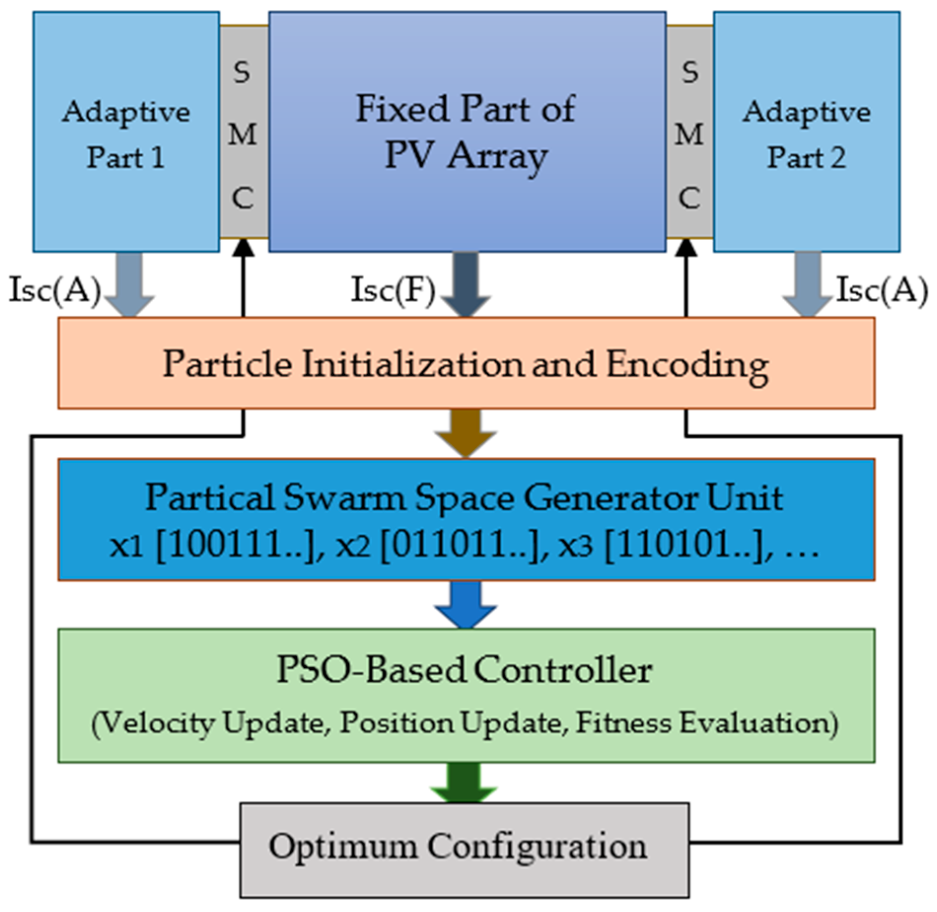 Symmetry 17 01365 g005