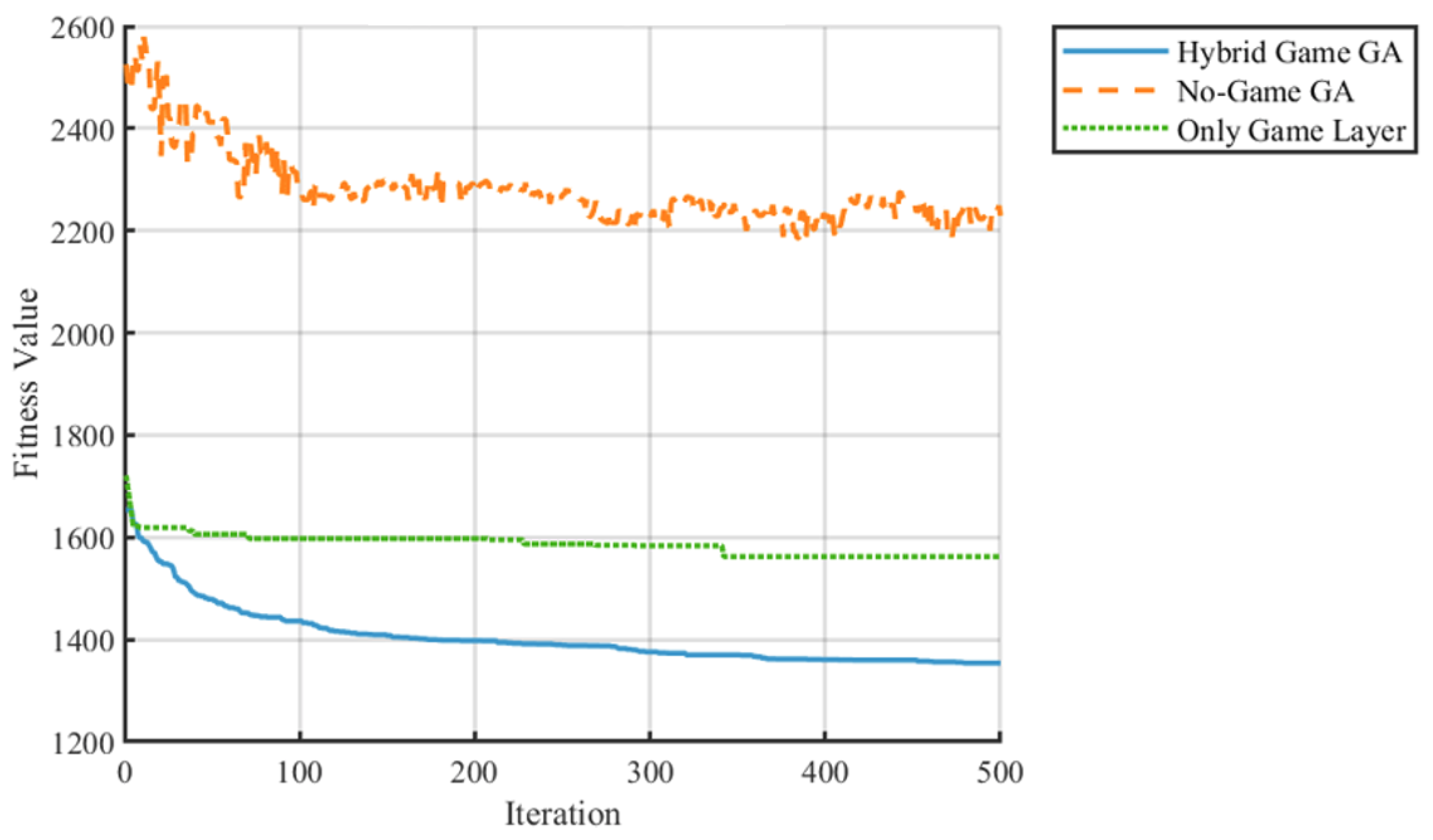 Symmetry 17 01368 g019 Symmetry 17 01368 g019